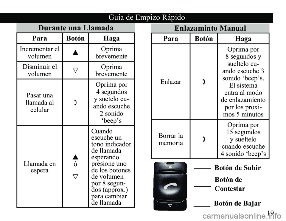 TOYOTA SOLARA 2008 Accessories, Audio & Navigation (in English) 19
Durante una Llamada
ParaBotón Haga
Incrementar el
volumen Oprima
brevemente
Disminuir el volumen Oprima
brevemente
Pasar una
llamada al celular Oprima por
4 segundos
y suetelo cu TOYOTA SOLARA 2008 Accessories, Audio & Navigation (in English) 19
Durante una Llamada
ParaBotón Haga
Incrementar el
volumen Oprima
brevemente
Disminuir el volumen Oprima
brevemente
Pasar una
llamada al celular Oprima por
4 segundos
y suetelo cu