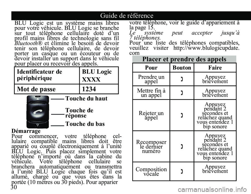 TOYOTA SOLARA 2008 Accessories, Audio & Navigation (in English) 30
Guide de référence
Démarrage
Pour commencer, votre téléphone cel -
lulaire compatible mains libres doit être
apparié ou couplé électroniquement à l’unité
BLU Logic. TOYOTA SOLARA 2008 Accessories, Audio & Navigation (in English) 30
Guide de référence
Démarrage
Pour commencer, votre téléphone cel -
lulaire compatible mains libres doit être
apparié ou couplé électroniquement à l’unité
BLU Logic.