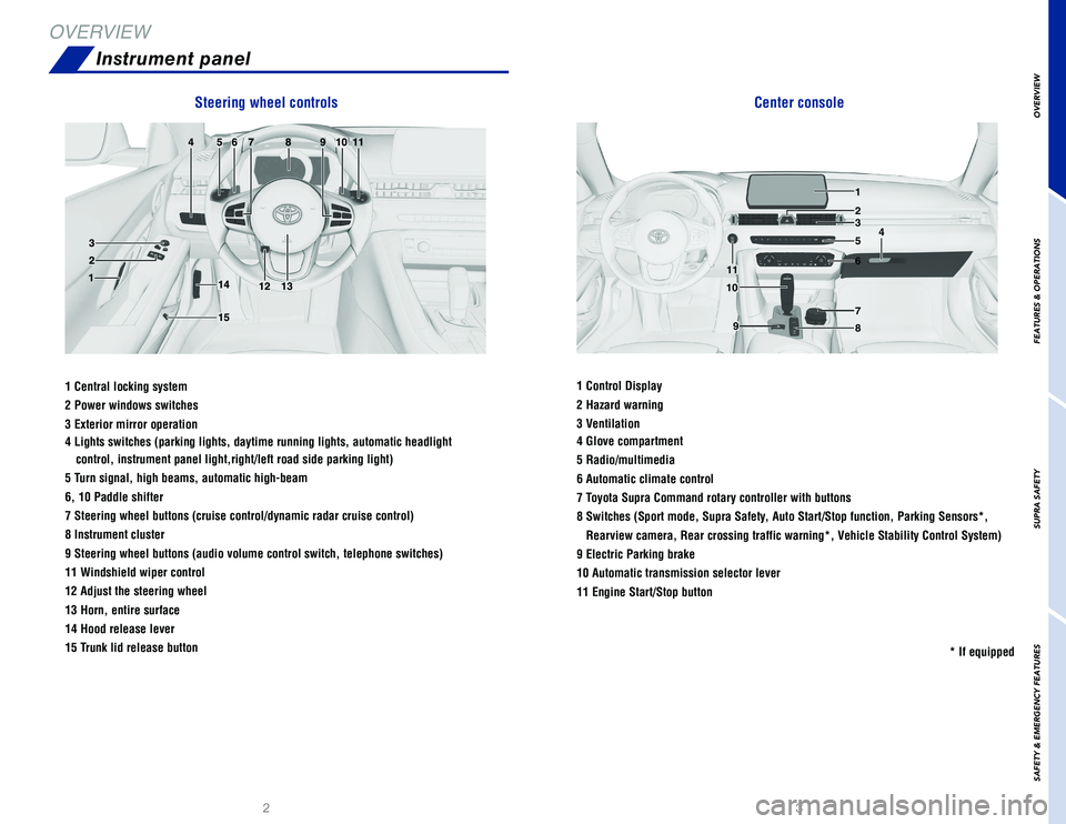 TOYOTA SUPRA 2020 Owners Manual (in English) 32
Instrument panel
1
4
23
5
6
7
89
10
11
Steering wheel controlsCenter console
OVERVIEW
OVERVIEW
FEATURES & OPERATIONS
SUPRA SAFETY
SAFETY
& EMERGENCY FEATURES
1 Central locking system
2 Power windo TOYOTA SUPRA 2020 Owners Manual (in English) 32
Instrument panel
1
4
23
5
6
7
89
10
11
Steering wheel controlsCenter console
OVERVIEW
OVERVIEW
FEATURES & OPERATIONS
SUPRA SAFETY
SAFETY
& EMERGENCY FEATURES
1 Central locking system
2 Power windo
