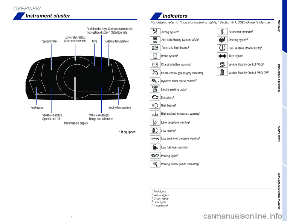 TOYOTA SUPRA 2020  Owners Manual (in English) 54
Vehicle Stability Control (VSC)2
Vehicle Stability Control (VSC) OFF2
Brake system1
For details, refer to “Indicators/warning lights,” Section 4-1, 2020 Owner’s Manual.
Electric parking brake