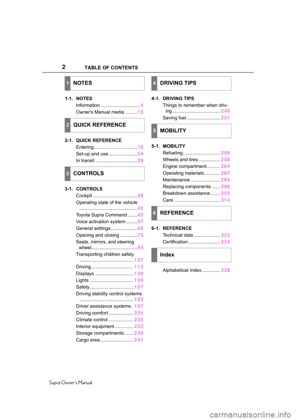 TOYOTA SUPRA 2020  Owners Manual (in English) 2
Supra Owners ManualTABLE OF CONTENTS
1-1. NOTES
Information .............................. 4
Owner's Manual media ......... 15
2-1. QUICK REFERENCE Entering ................................. 18