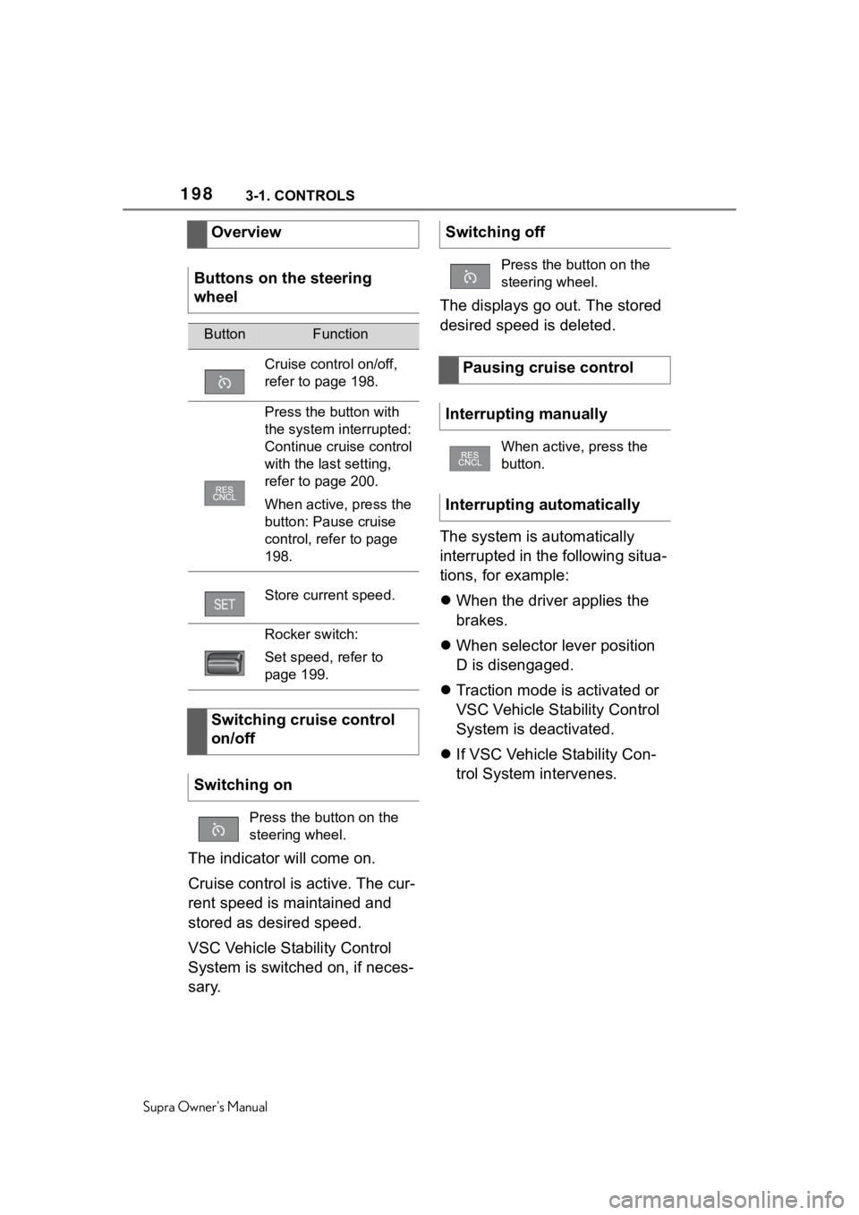 TOYOTA SUPRA 2020 Owners Manual (in English) 1983-1. CONTROLS
Supra Owners Manual
The indicator will come on.
Cruise control is active. The cur-
rent speed is maintained and
stored as desired speed.
VSC Vehicle Stability Control
System is swi TOYOTA SUPRA 2020 Owners Manual (in English) 1983-1. CONTROLS
Supra Owners Manual
The indicator will come on.
Cruise control is active. The cur-
rent speed is maintained and
stored as desired speed.
VSC Vehicle Stability Control
System is swi