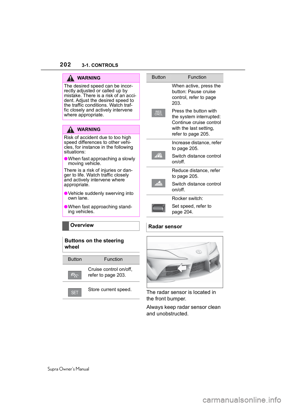 TOYOTA SUPRA 2020 Owners Manual (in English) 2023-1. CONTROLS
Supra Owners Manual
The radar sensor is located in
the front bumper.
Always keep radar sensor clean
and unobstructed.
WA R N I N G
The desired speed can be incor-
rectly adjusted o TOYOTA SUPRA 2020 Owners Manual (in English) 2023-1. CONTROLS
Supra Owners Manual
The radar sensor is located in
the front bumper.
Always keep radar sensor clean
and unobstructed.
WA R N I N G
The desired speed can be incor-
rectly adjusted o