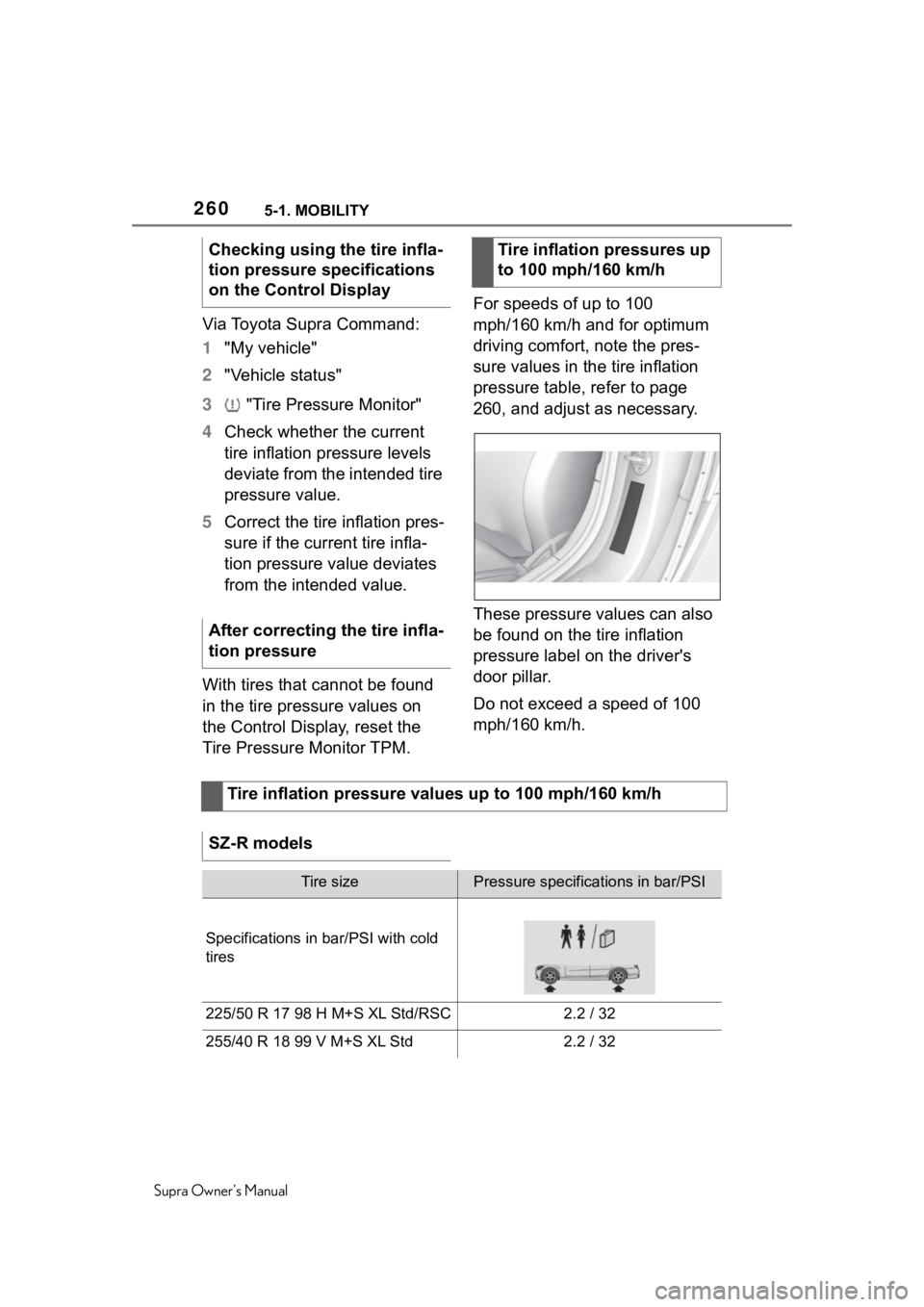 TOYOTA SUPRA 2020  Owners Manual (in English) 2605-1. MOBILITY
Supra Owners Manual
Via Toyota Supra Command:
1"My vehicle"
2 "Vehicle status"
3  "Tire Pressure Monitor"
4 Check whether the current 
tire inflation pressure