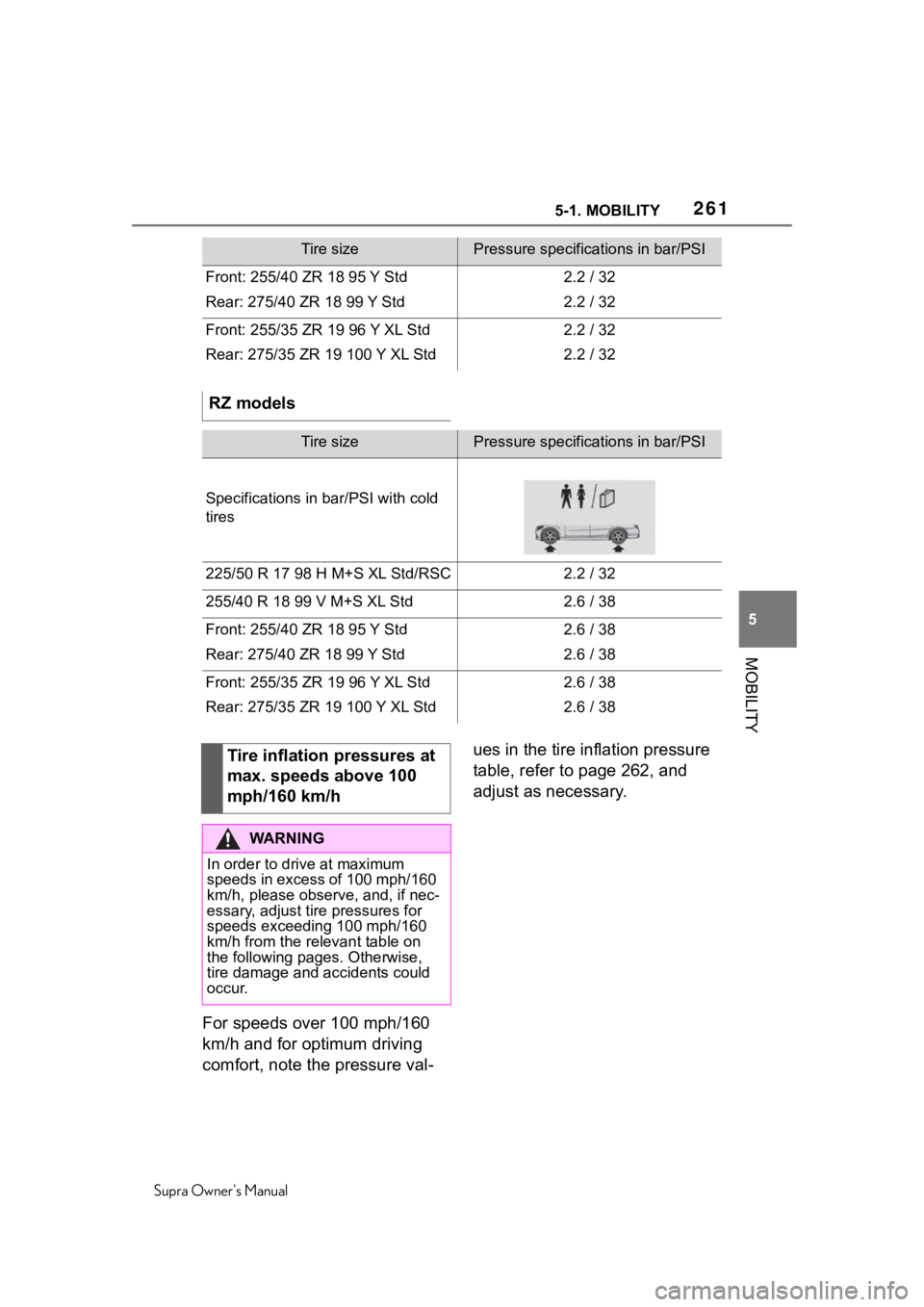 TOYOTA SUPRA 2020  Owners Manual (in English) 2615-1. MOBILITY
Supra Owners Manual
5
MOBILITY
For speeds over 100 mph/160 
km/h and for optimum driving 
comfort, note the pressure val- ues in the tire inflation pressure 
table, refer to page 262