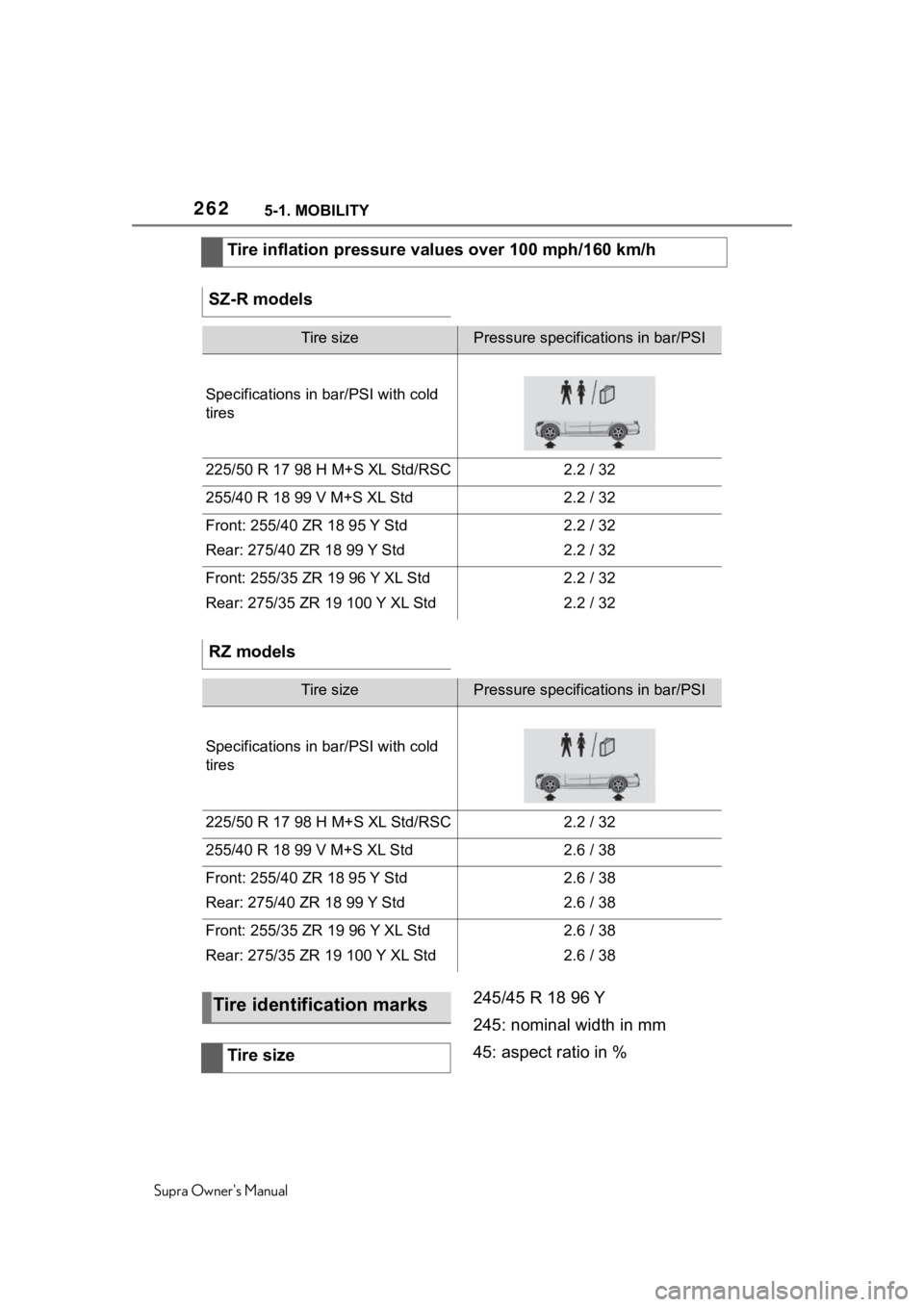 TOYOTA SUPRA 2020  Owners Manual (in English) 2625-1. MOBILITY
Supra Owners Manual
245/45 R 18 96 Y
245: nominal width in mm
45: aspect ratio in %
Tire inflation pressure values over 100 mph/160 km/h
SZ-R models
Tire sizePressure specifications 