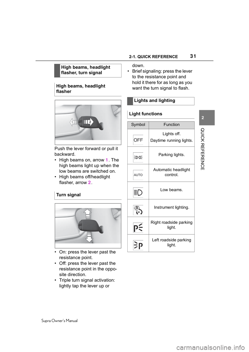 TOYOTA SUPRA 2020 (in English) Owners Guide 312-1. QUICK REFERENCE
Supra Owners Manual
2
QUICK REFERENCE
Push the lever forward or pull it
backward.
• High beams on, arrow 1. The
high beams light up when the
low beams are switched on.
TOYOTA SUPRA 2020 (in English) Owners Guide 312-1. QUICK REFERENCE
Supra Owners Manual
2
QUICK REFERENCE
Push the lever forward or pull it
backward.
• High beams on, arrow 1. The
high beams light up when the
low beams are switched on.