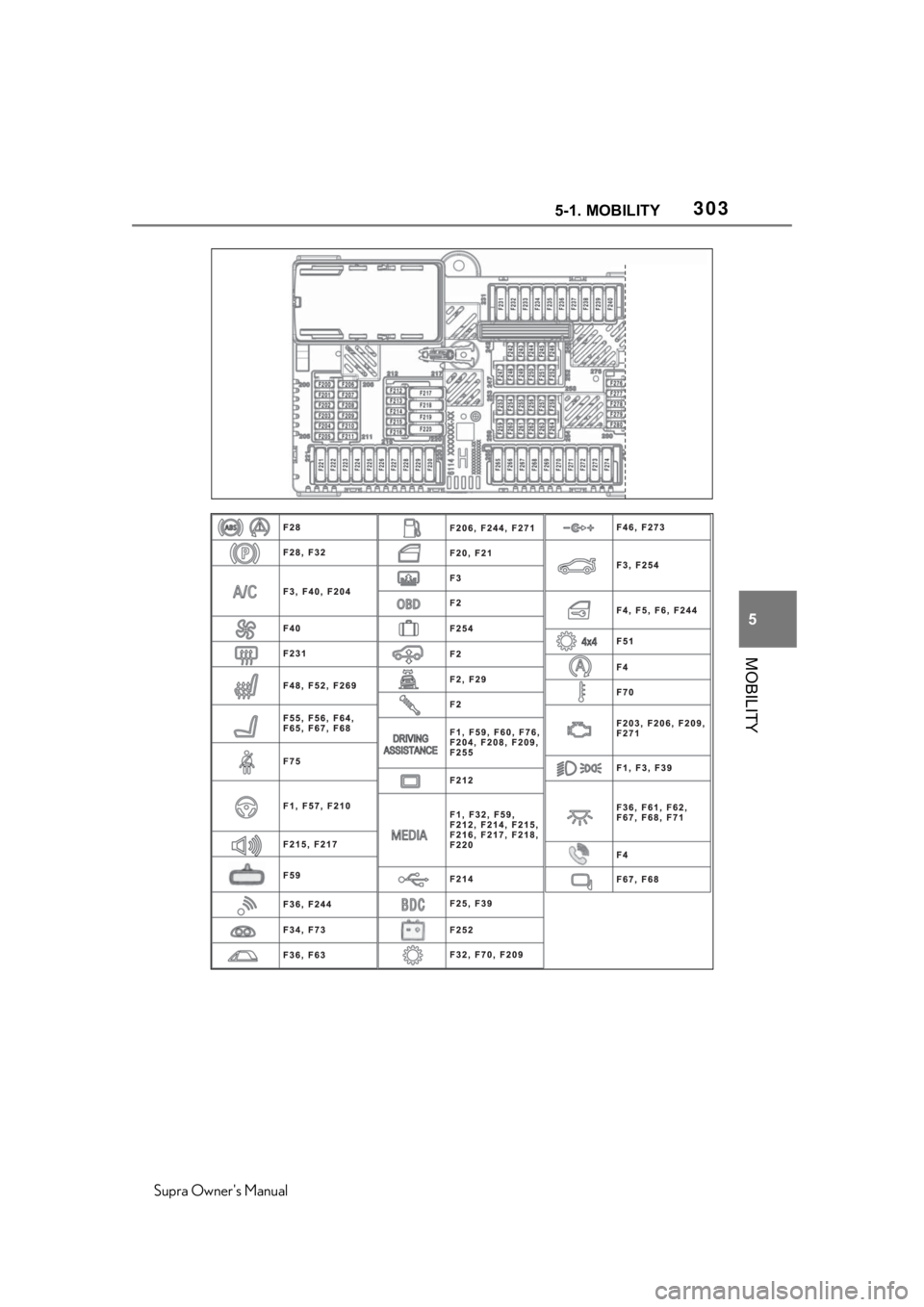 TOYOTA SUPRA 2020  Owners Manual (in English) 3035-1. MOBILITY
Supra Owners Manual
5
MOBILITY 