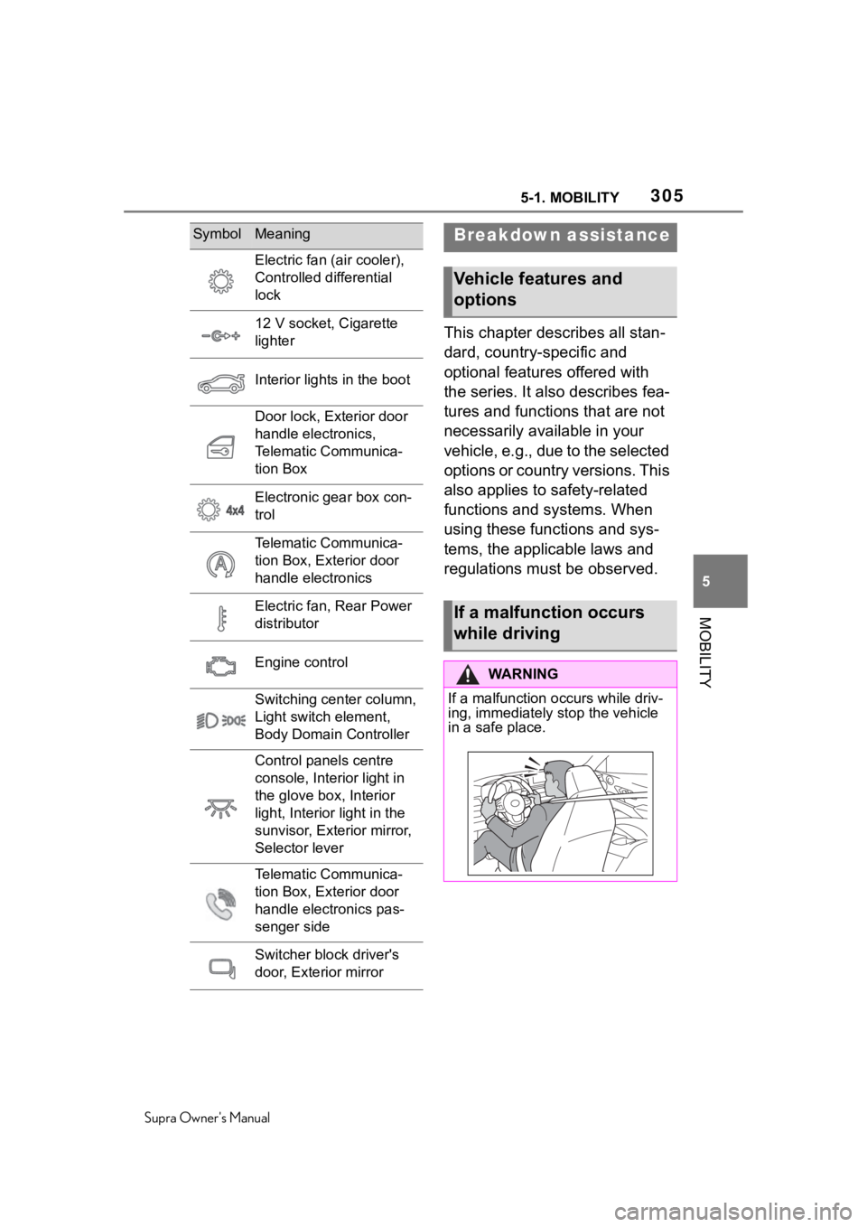 TOYOTA SUPRA 2020  Owners Manual (in English) 3055-1. MOBILITY
Supra Owners Manual
5
MOBILITY
This chapter describes all stan-
dard, country-specific and 
optional features offered with 
the series. It also describes fea-
tures and functions tha