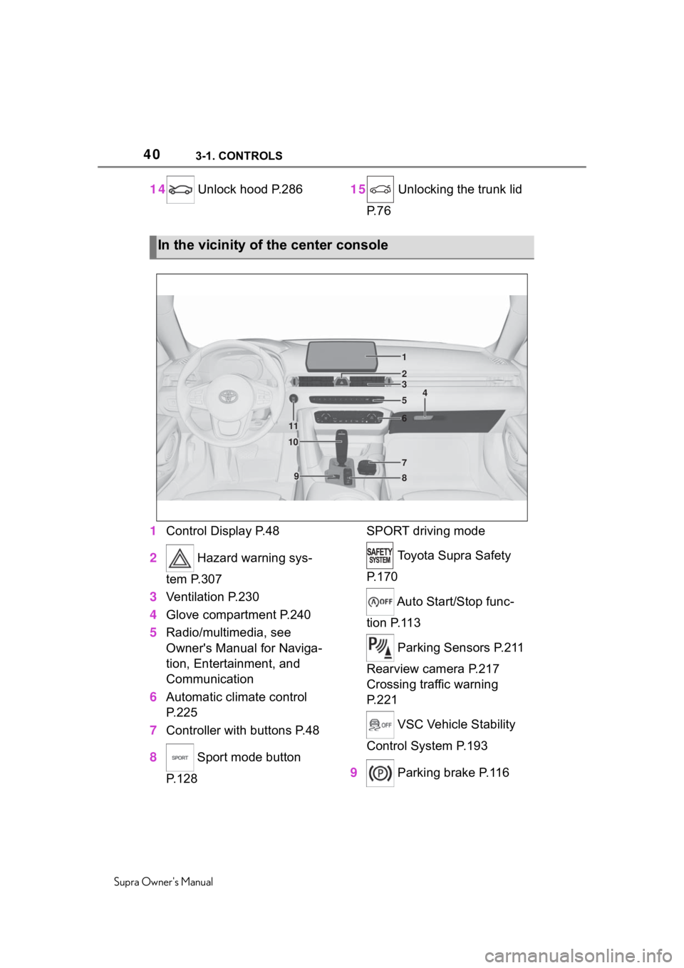 TOYOTA SUPRA 2020 (in English) Owners Guide 403-1. CONTROLS
Supra Owners Manual
14 Unlock hood P.286 15 Unlocking the trunk lid
P. 7 6
1 Control Display P.48
2 Hazard warning sys-
tem P.307
3 Ventilation P.230
4 Glove compartment P.240
5 Rad TOYOTA SUPRA 2020 (in English) Owners Guide 403-1. CONTROLS
Supra Owners Manual
14 Unlock hood P.286 15 Unlocking the trunk lid
P. 7 6
1 Control Display P.48
2 Hazard warning sys-
tem P.307
3 Ventilation P.230
4 Glove compartment P.240
5 Rad