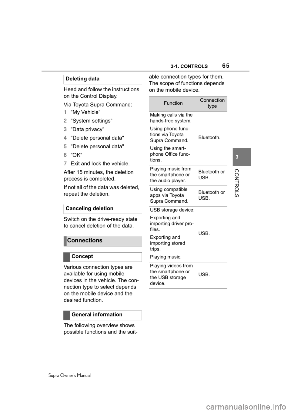 TOYOTA SUPRA 2020 (in English) Repair Manual 653-1. CONTROLS
Supra Owners Manual
3
CONTROLS
Heed and follow the instructions
on the Control Display.
Via Toyota Supra Command:
1 "My Vehicle"
2 "System settings"
3 "Data priva TOYOTA SUPRA 2020 (in English) Repair Manual 653-1. CONTROLS
Supra Owners Manual
3
CONTROLS
Heed and follow the instructions
on the Control Display.
Via Toyota Supra Command:
1 "My Vehicle"
2 "System settings"
3 "Data priva