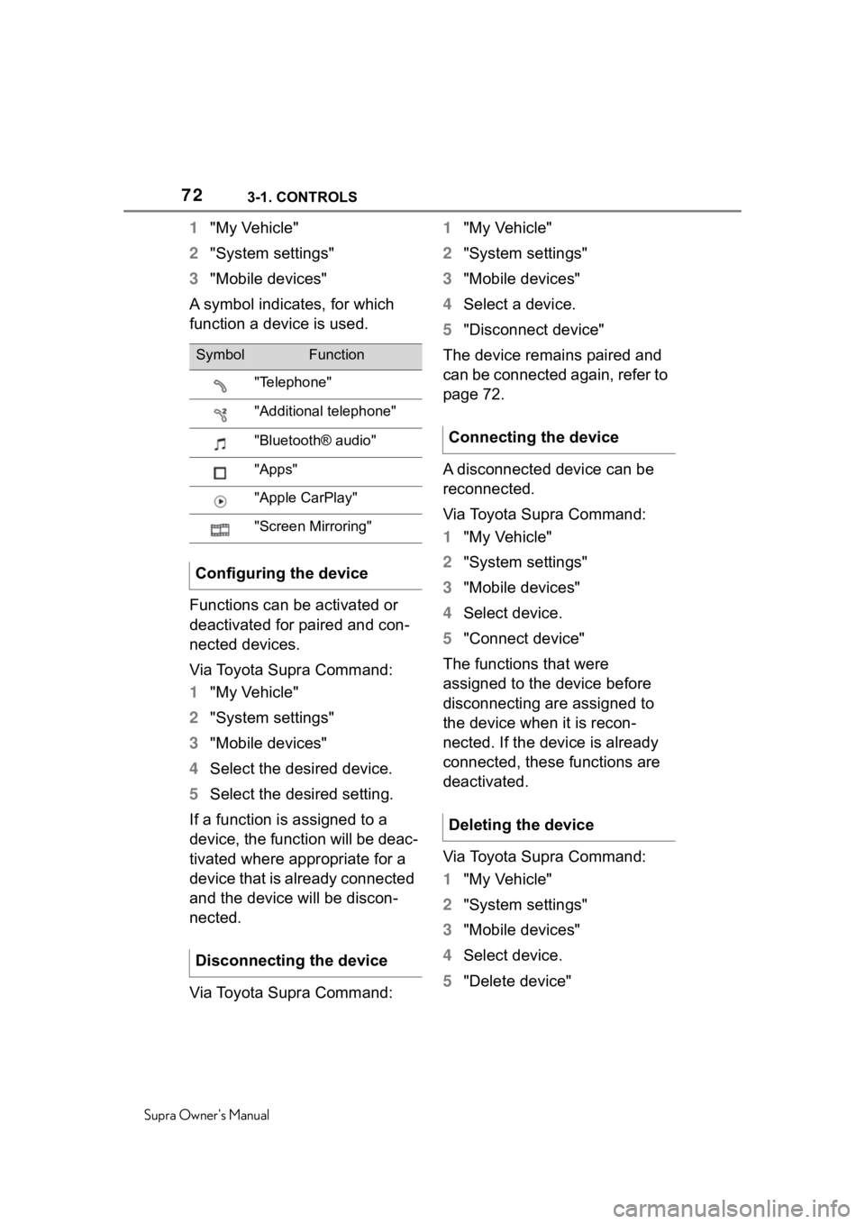 TOYOTA SUPRA 2020 (in English) Manual PDF 723-1. CONTROLS
Supra Owners Manual
1"My Vehicle"
2 "System settings"
3 "Mobile devices"
A symbol indicates, for which
function a device is used.
Functions can be activated o TOYOTA SUPRA 2020 (in English) Manual PDF 723-1. CONTROLS
Supra Owners Manual
1"My Vehicle"
2 "System settings"
3 "Mobile devices"
A symbol indicates, for which
function a device is used.
Functions can be activated o