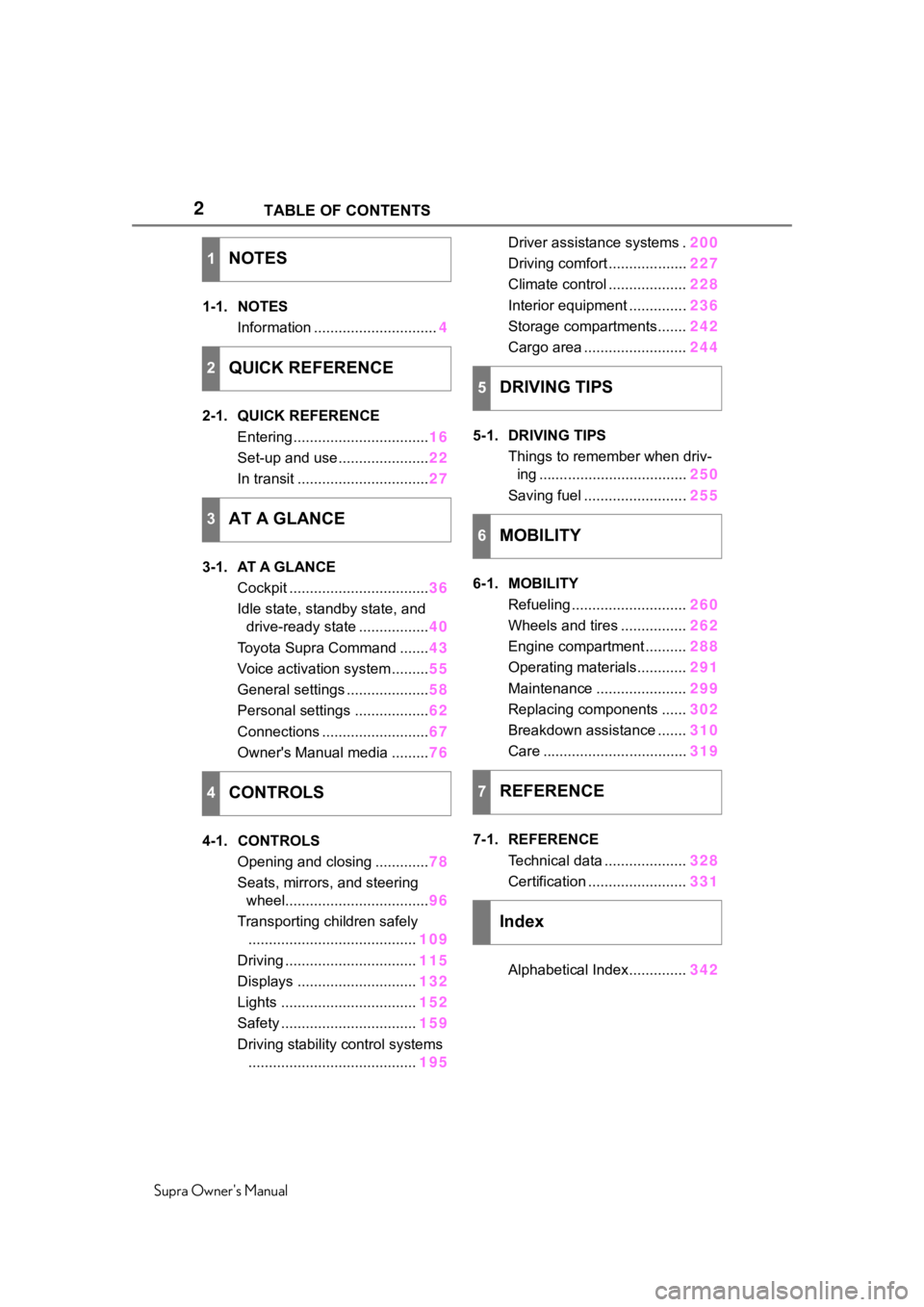 TOYOTA SUPRA 2020  Owners Manual (in English) 2
Supra Owners ManualTABLE OF CONTENTS
1-1. NOTES
Information .............................. 4
2-1. QUICK REFERENCE Entering ................................. 16
Set-up and use ......................