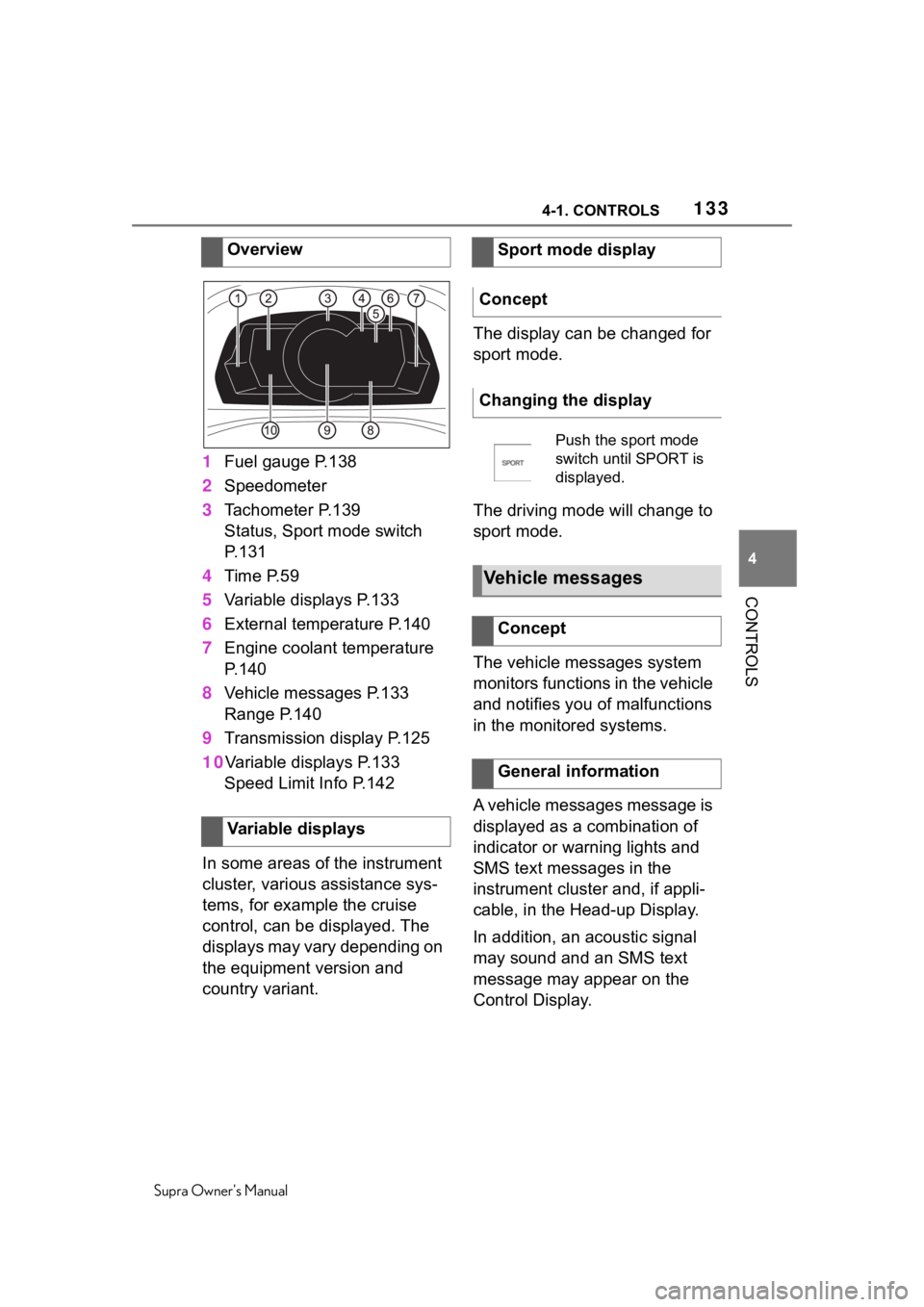 TOYOTA SUPRA 2020  Owners Manual (in English) 1334-1. CONTROLS
Supra Owners Manual
4
CONTROLS
1 Fuel gauge P.138
2 Speedometer
3 Tachometer P.139
Status, Sport mode switch 
P.131
4 Time P.59
5 Variable displays P.133
6 External temperature P.140