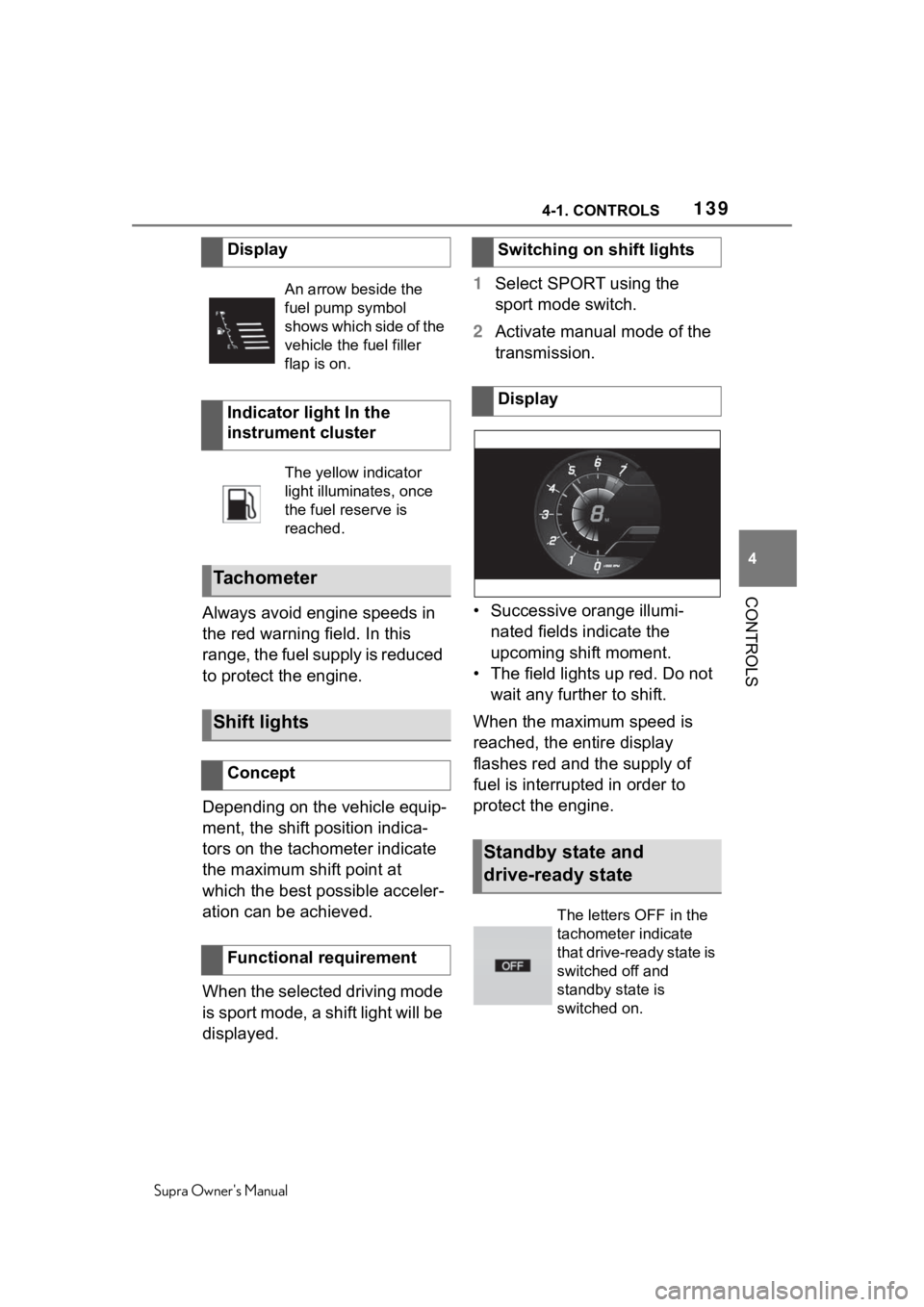 TOYOTA SUPRA 2020  Owners Manual (in English) 1394-1. CONTROLS
Supra Owners Manual
4
CONTROLS
Always avoid engine speeds in 
the red warning field. In this 
range, the fuel supply is reduced 
to protect the engine.
Depending on the vehicle equip
