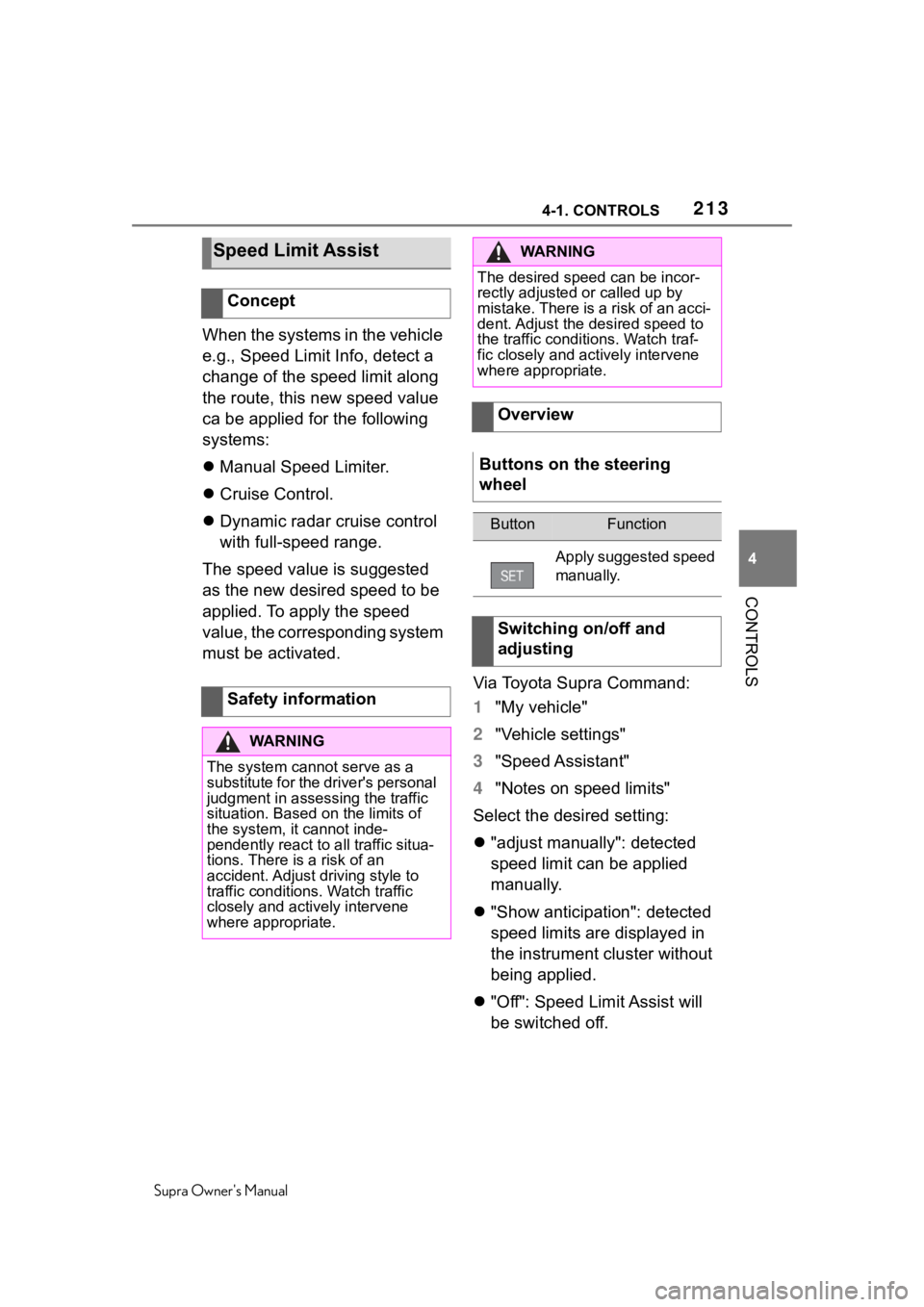 TOYOTA SUPRA 2020  Owners Manual (in English) 2134-1. CONTROLS
Supra Owners Manual
4
CONTROLS
When the systems in the vehicle 
e.g., Speed Limit Info, detect a 
change of the speed limit along 
the route, this new speed value 
ca be applied for 