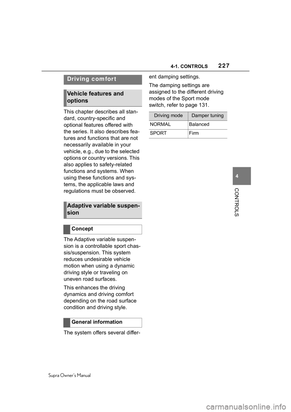 TOYOTA SUPRA 2020  Owners Manual (in English) 2274-1. CONTROLS
Supra Owners Manual
4
CONTROLS
This chapter describes all stan-
dard, country-specific and 
optional features offered with 
the series. It also describes fea-
tures and functions tha