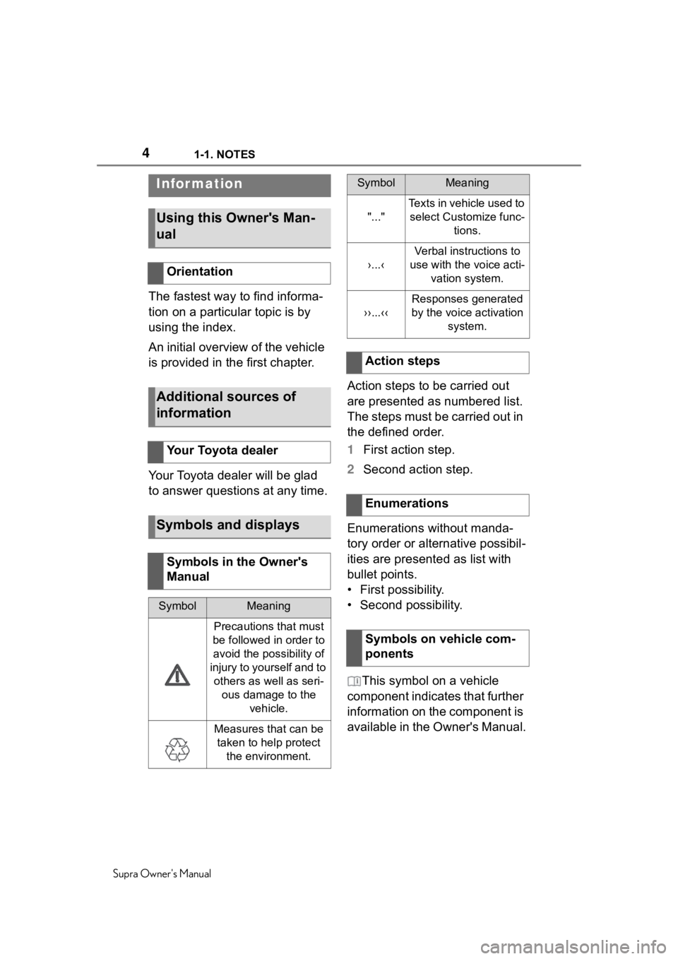 TOYOTA SUPRA 2020 Owners Manual (in English) 41-1. NOTES
Supra Owners Manual
1-1.NOTES
The fastest way to find informa-
tion on a particular topic is by
using the index.
An initial overview of the vehicle
is provided in the first chapter.
You TOYOTA SUPRA 2020 Owners Manual (in English) 41-1. NOTES
Supra Owners Manual
1-1.NOTES
The fastest way to find informa-
tion on a particular topic is by
using the index.
An initial overview of the vehicle
is provided in the first chapter.
You