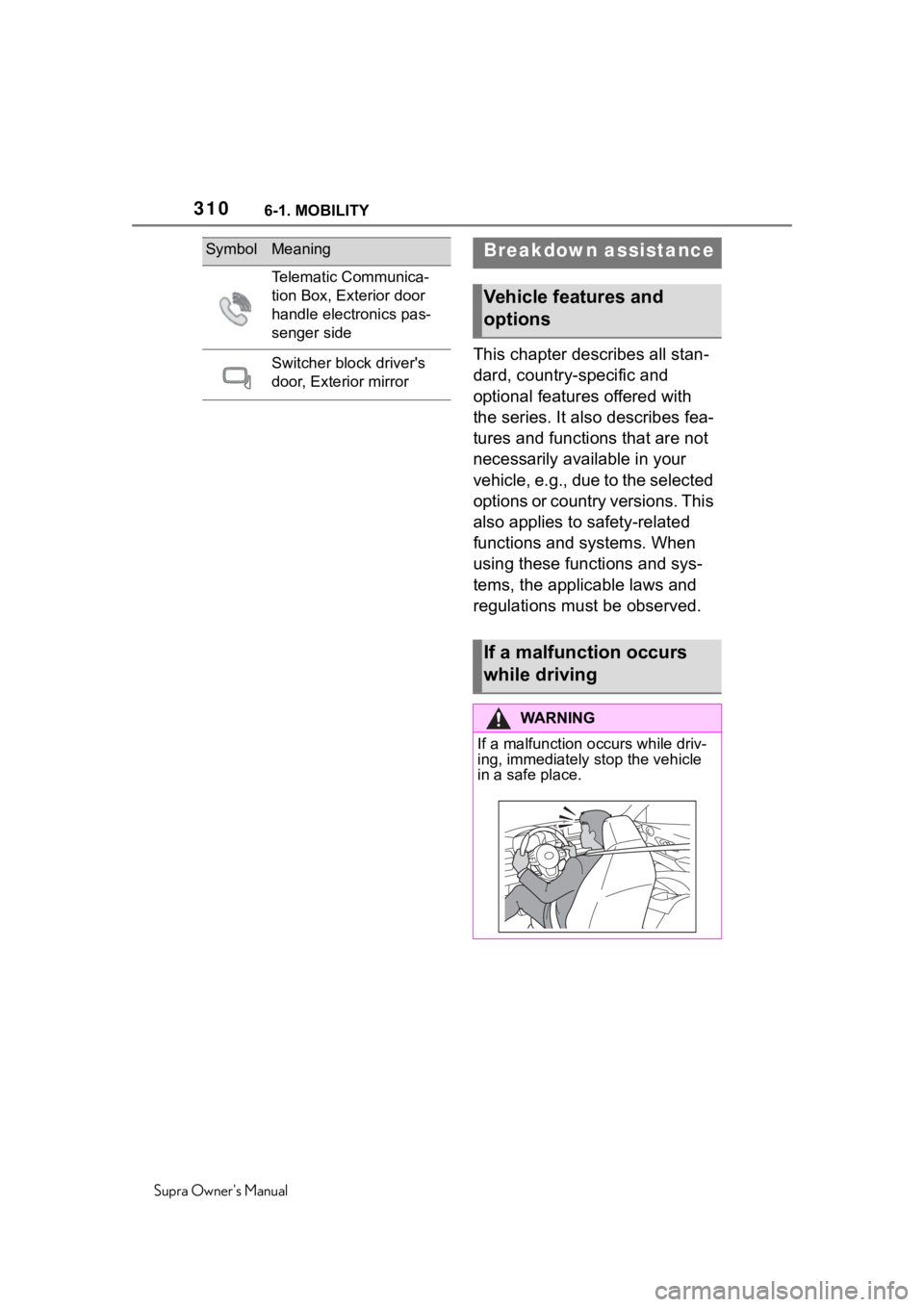 TOYOTA SUPRA 2020  Owners Manual (in English) 3106-1. MOBILITY
Supra Owners Manual
This chapter describes all stan-
dard, country-specific and 
optional features offered with 
the series. It also describes fea-
tures and functions that are not 
