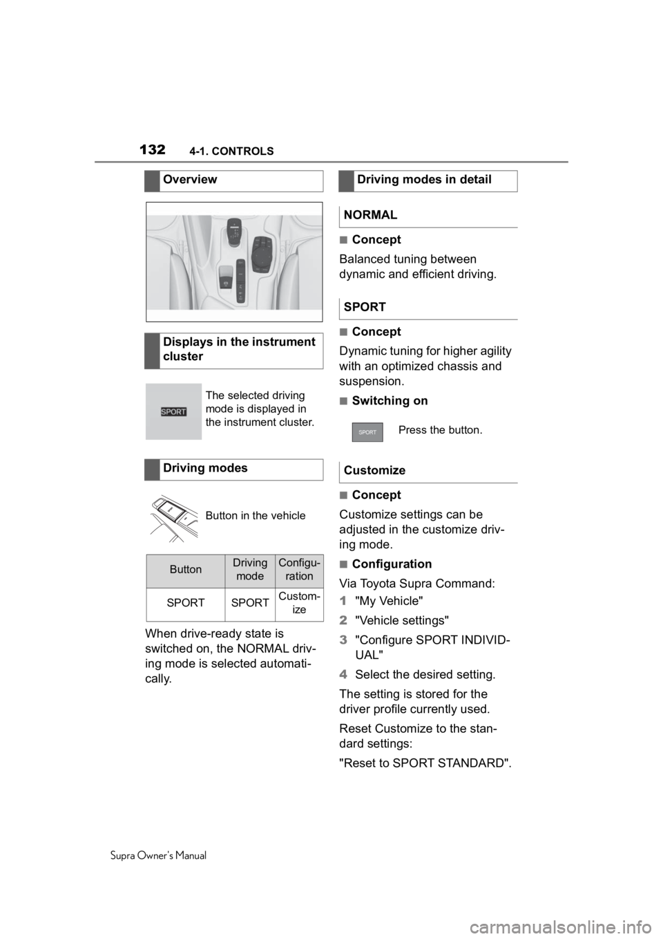 TOYOTA SUPRA 2020 Owners Manual (in English) 1324-1. CONTROLS
Supra Owners Manual
When drive-ready state is
switched on, the NORMAL driv-
ing mode is selected automati-
cally.
■Concept
Balanced tuning between
dynamic and efficient driving.
TOYOTA SUPRA 2020 Owners Manual (in English) 1324-1. CONTROLS
Supra Owners Manual
When drive-ready state is
switched on, the NORMAL driv-
ing mode is selected automati-
cally.
■Concept
Balanced tuning between
dynamic and efficient driving.