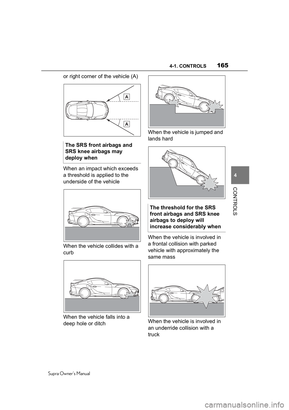TOYOTA SUPRA 2020  Owners Manual (in English) 1654-1. CONTROLS
Supra Owners Manual
4
CONTROLS
or right corner of the vehicle (A)
When an impact which exceeds 
a threshold is applied to the 
underside of the vehicle
When the vehicle collides with