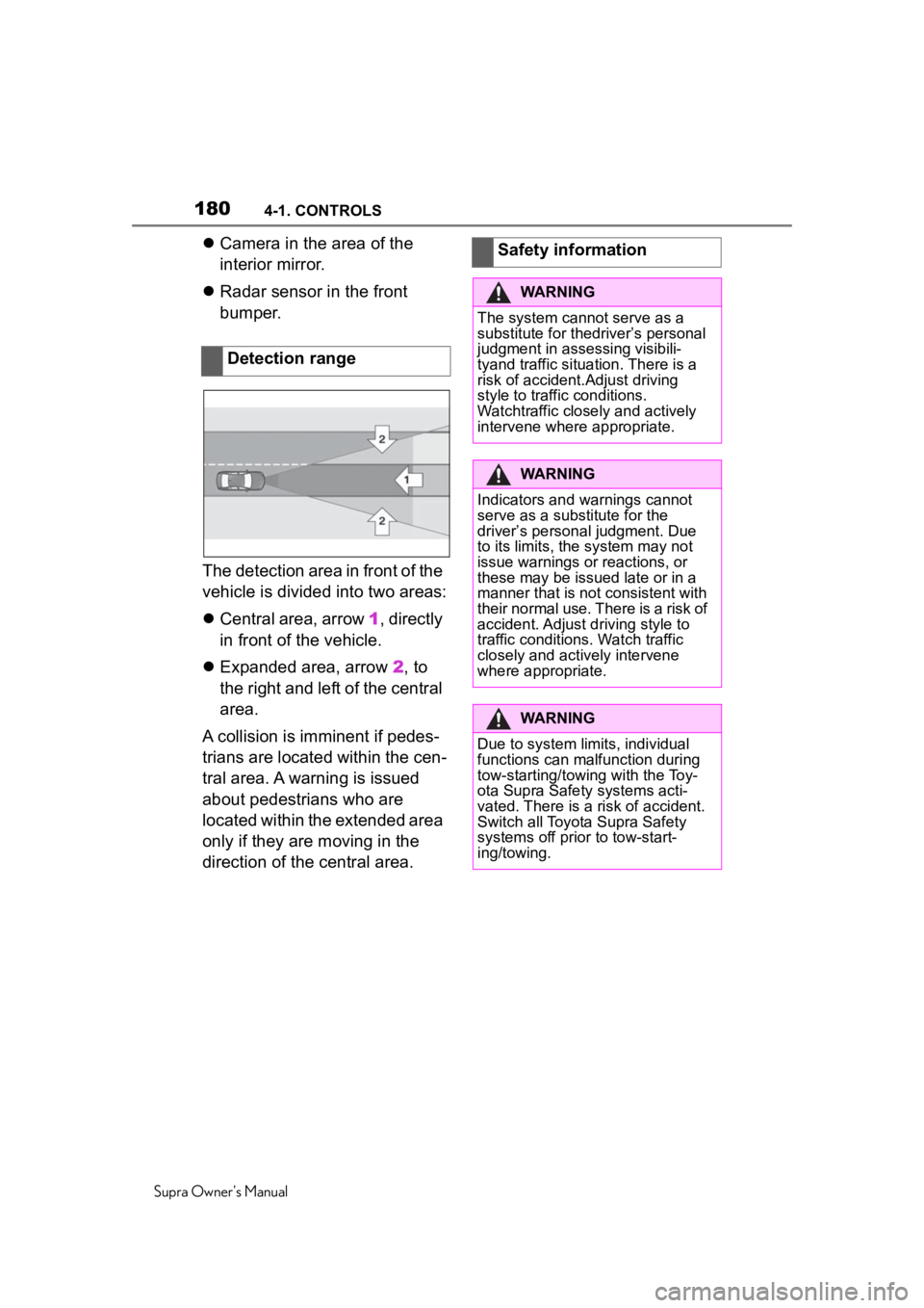 TOYOTA SUPRA 2020  Owners Manual (in English) 1804-1. CONTROLS
Supra Owner's Manual
Camera in the area of the 
interior mirror.
 Radar sensor in the front 
bumper.
The detection area in front of the 
vehicle is divided into two areas:
