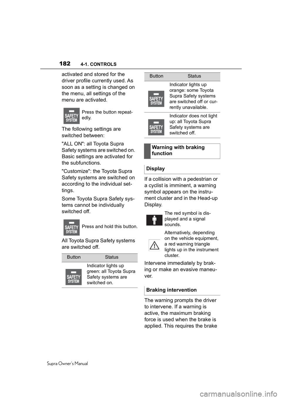 TOYOTA SUPRA 2020  Owners Manual (in English) 1824-1. CONTROLS
Supra Owners Manual
activated and stored for the 
driver profile currently used. As 
soon as a setting is changed on 
the menu, all settings of the 
menu are activated.
The following