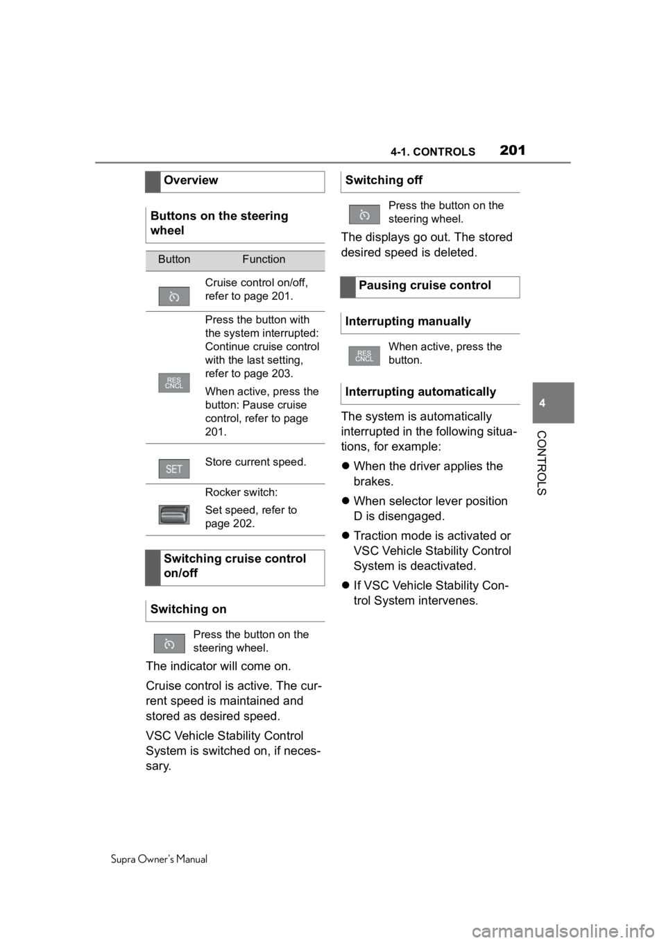 TOYOTA SUPRA 2020 Owners Manual (in English) 2014-1. CONTROLS
Supra Owners Manual
4
CONTROLS
The indicator will come on.
Cruise control is active. The cur-
rent speed is maintained and
stored as desired speed.
VSC Vehicle Stability Control
Sy TOYOTA SUPRA 2020 Owners Manual (in English) 2014-1. CONTROLS
Supra Owners Manual
4
CONTROLS
The indicator will come on.
Cruise control is active. The cur-
rent speed is maintained and
stored as desired speed.
VSC Vehicle Stability Control
Sy