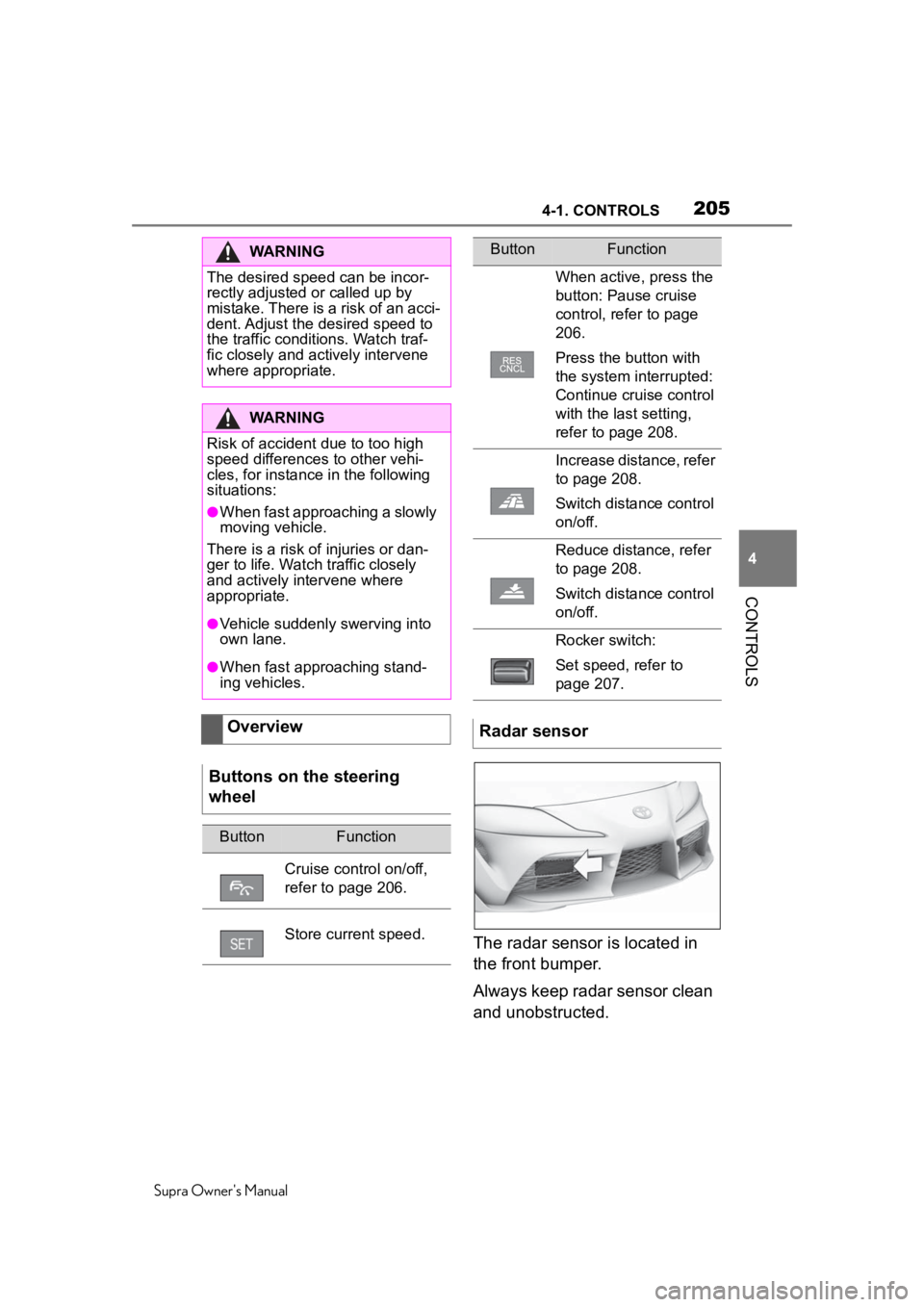 TOYOTA SUPRA 2020 Owners Manual (in English) 2054-1. CONTROLS
Supra Owner's Manual
4
CONTROLS
The radar sensor is located in
the front bumper.
Always keep radar sensor clean
and unobstructed.
WARNING
The desired speed can be incor-
rectly TOYOTA SUPRA 2020 Owners Manual (in English) 2054-1. CONTROLS
Supra Owner's Manual
4
CONTROLS
The radar sensor is located in
the front bumper.
Always keep radar sensor clean
and unobstructed.
WARNING
The desired speed can be incor-
rectly