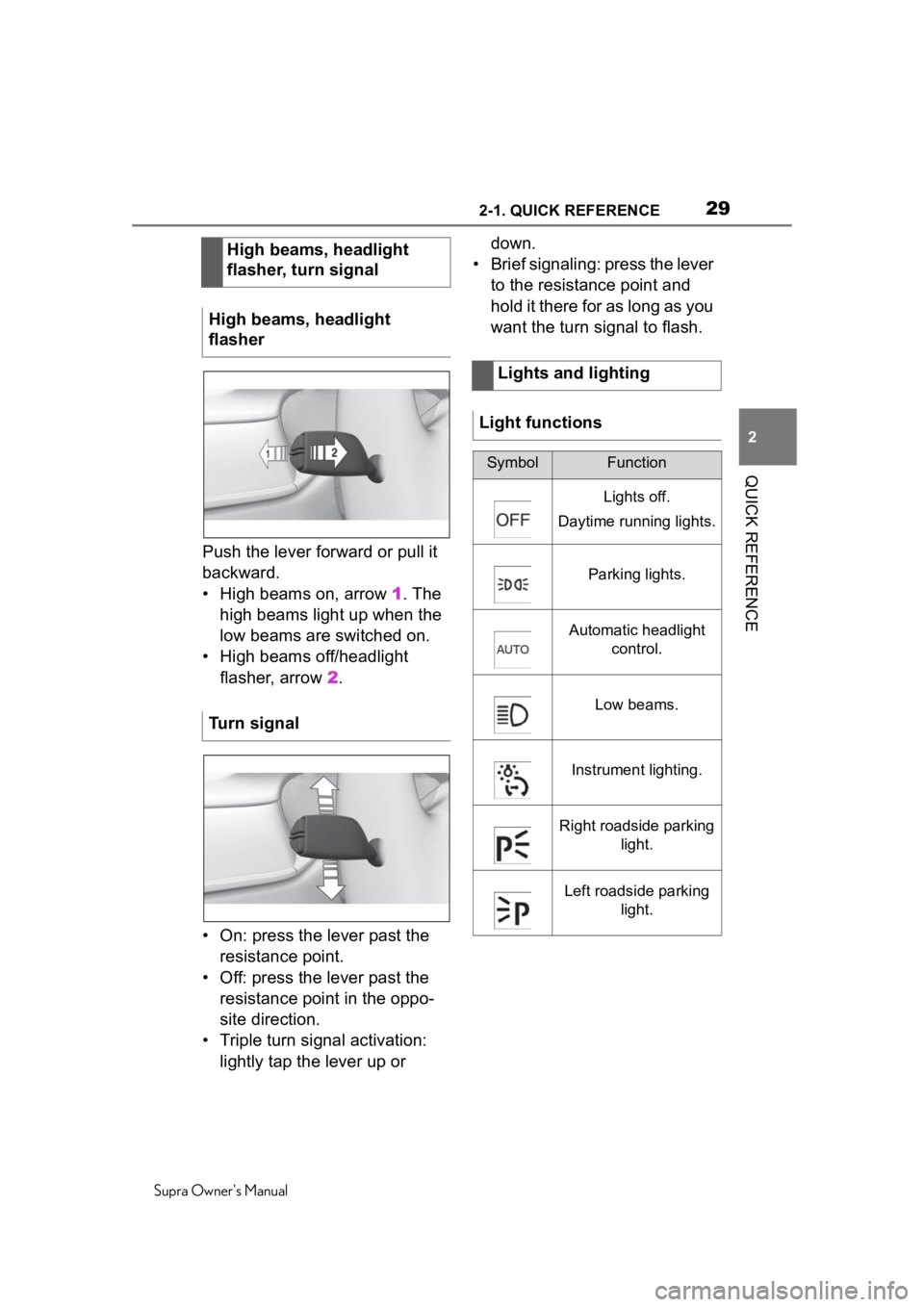 TOYOTA SUPRA 2020   (in English) Owners Manual 292-1. QUICK REFERENCE
Supra Owners Manual
2
QUICK REFERENCE
Push the lever forward or pull it 
backward.
• High beams on, arrow  1. The 
high beams light up when the 
low beams are switched on.
