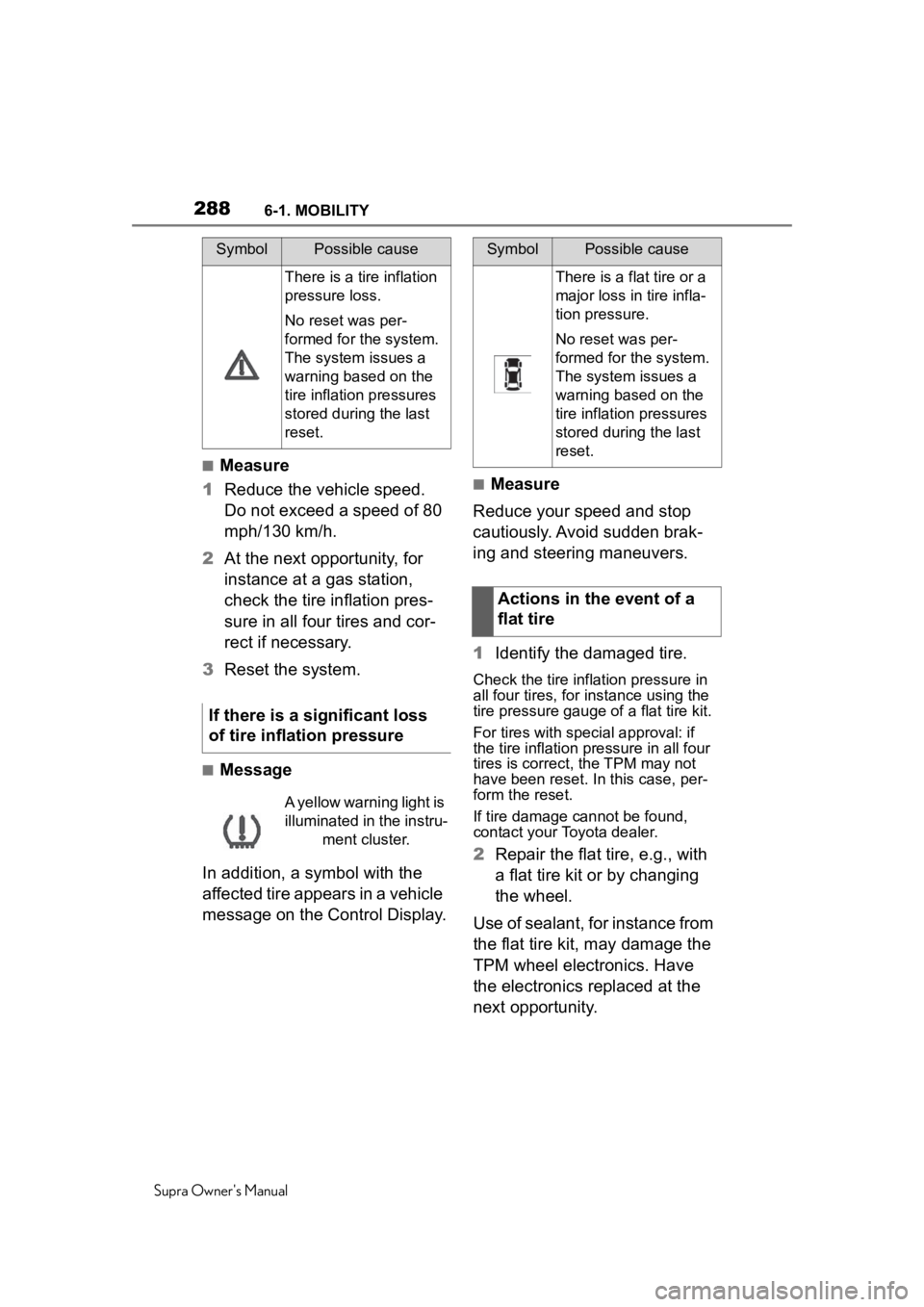 TOYOTA SUPRA 2020 Owners Manual (in English) 2886-1. MOBILITY
Supra Owners Manual
■Measure
1 Reduce the vehicle speed.
Do not exceed a speed of 80
mph/130 km/h.
2 At the next opportunity, for
instance at a gas station,
check the tire infl TOYOTA SUPRA 2020 Owners Manual (in English) 2886-1. MOBILITY
Supra Owners Manual
■Measure
1 Reduce the vehicle speed.
Do not exceed a speed of 80
mph/130 km/h.
2 At the next opportunity, for
instance at a gas station,
check the tire infl