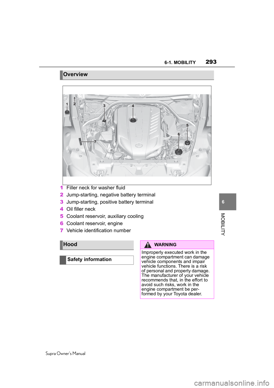 TOYOTA SUPRA 2020 Owners Manual (in English) 2936-1. MOBILITY
Supra Owner's Manual
6
MOBILITY
1 Filler neck for washer fluid
2 Jump-starting, negative battery terminal
3 Jump-starting, positive battery terminal
4 Oil filler neck
5 Coolant re TOYOTA SUPRA 2020 Owners Manual (in English) 2936-1. MOBILITY
Supra Owner's Manual
6
MOBILITY
1 Filler neck for washer fluid
2 Jump-starting, negative battery terminal
3 Jump-starting, positive battery terminal
4 Oil filler neck
5 Coolant re