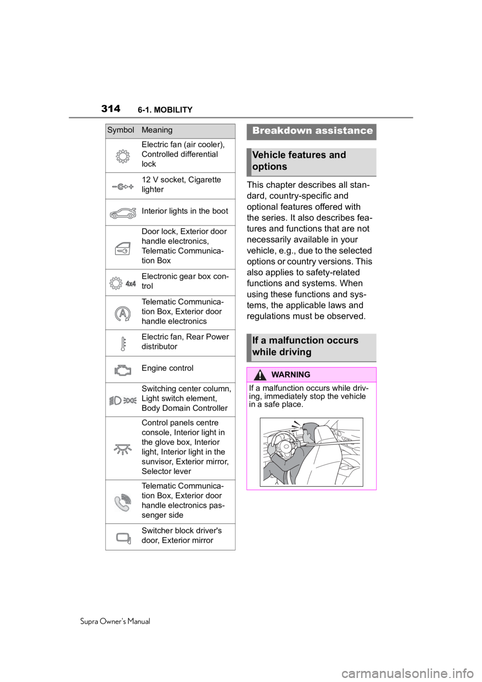 TOYOTA SUPRA 2020 Owners Manual (in English) 3146-1. MOBILITY
Supra Owner's Manual
This chapter describes all stan-
dard, country-specific and
optional features offered with
the series. It also describes fea-
tures and functions that are n TOYOTA SUPRA 2020 Owners Manual (in English) 3146-1. MOBILITY
Supra Owner's Manual
This chapter describes all stan-
dard, country-specific and
optional features offered with
the series. It also describes fea-
tures and functions that are n