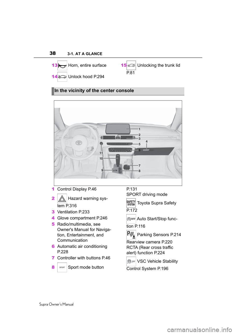 TOYOTA SUPRA 2020 (in English) Owners Guide 383-1. AT A GLANCE
Supra Owners Manual
13 Horn, entire surface
14 Unlock hood P.294 15
Unlocking the trunk lid
P. 8 1
1 Control Display P.46
2 Hazard warning sys-
tem P.316
3 Ventilation P.233
4 TOYOTA SUPRA 2020 (in English) Owners Guide 383-1. AT A GLANCE
Supra Owners Manual
13 Horn, entire surface
14 Unlock hood P.294 15
Unlocking the trunk lid
P. 8 1
1 Control Display P.46
2 Hazard warning sys-
tem P.316
3 Ventilation P.233
4