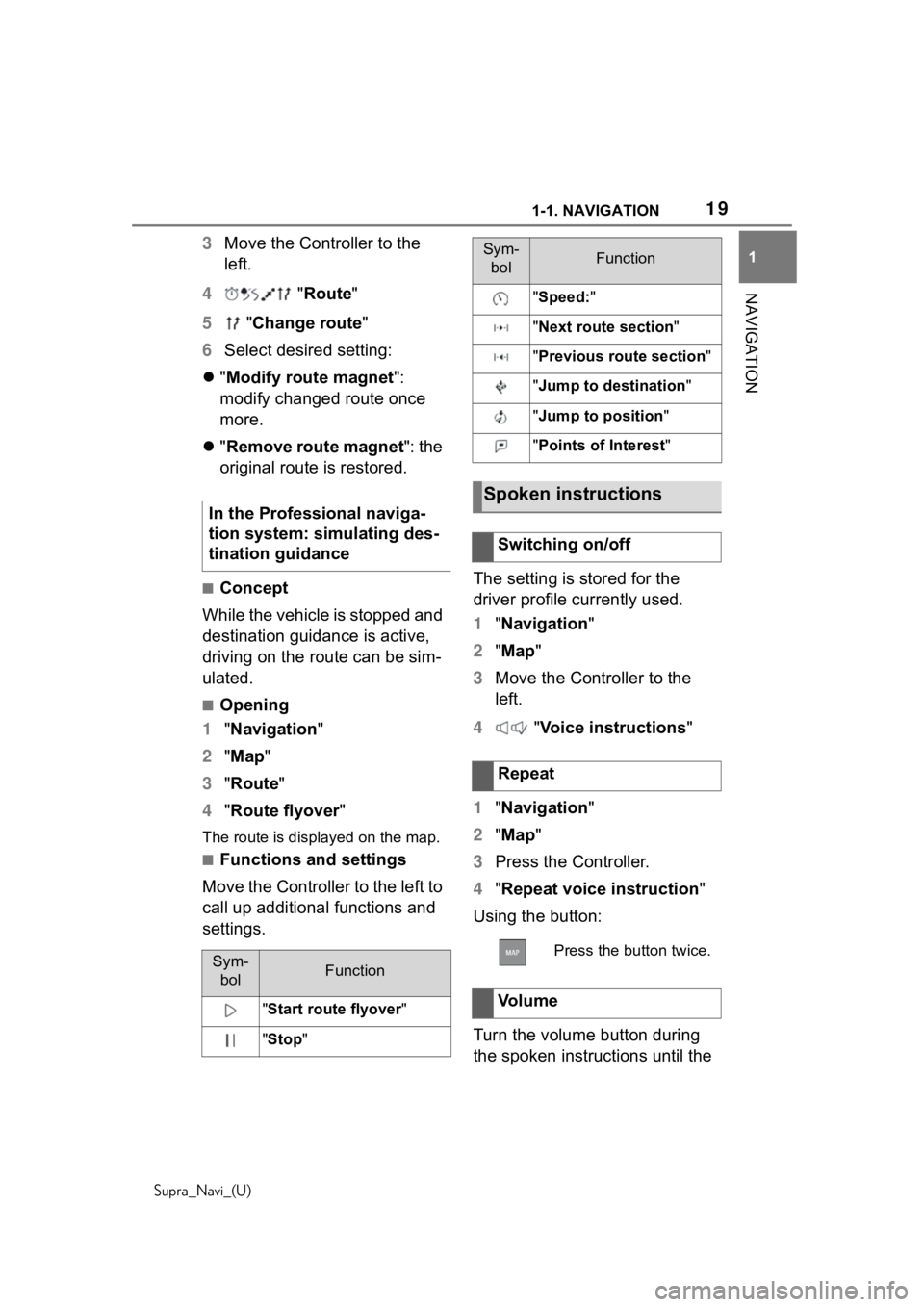 TOYOTA SUPRA 2020 Accessories, Audio & Navigation (in English) 191-1. NAVIGATION
Supra_Navi_(U)
1
NAVIGATION
3 Move the Controller to the
left.
4 "Route"
5 "Change route"
6 Select desired setting:
"Modify route magnet":
modify chan TOYOTA SUPRA 2020 Accessories, Audio & Navigation (in English) 191-1. NAVIGATION
Supra_Navi_(U)
1
NAVIGATION
3 Move the Controller to the
left.
4 "Route"
5 "Change route"
6 Select desired setting:
"Modify route magnet":
modify chan