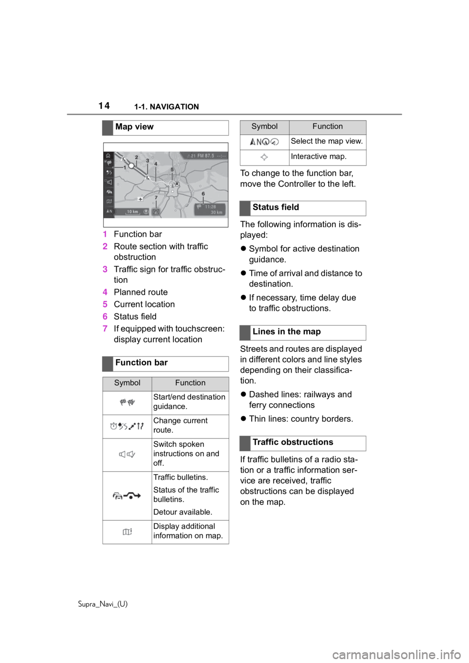 TOYOTA SUPRA 2020  Accessories, Audio & Navigation (in English) 141-1. NAVIGATION
Supra_Navi_(U)
1Function bar
2 Route section with traffic 
obstruction
3 Traffic sign for traffic obstruc-
tion
4 Planned route
5 Current location
6 Status field
7 If equipped with t