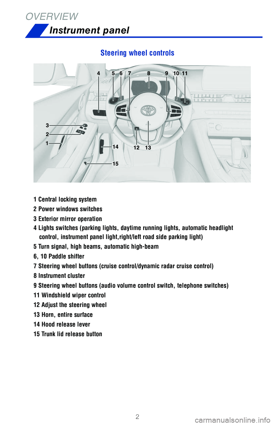 TOYOTA SUPRA 2021 Owners Manual (in English) Steering wheel controls
63773_MY21_Supra_Text.indd 263773_MY21_Supra_Text.indd 22/18/20 7:21 PM2/18/20 7:21 PM TOYOTA SUPRA 2021 Owners Manual (in English) Steering wheel controls
63773_MY21_Supra_Text.indd 263773_MY21_Supra_Text.indd 22/18/20 7:21 PM2/18/20 7:21 PM
