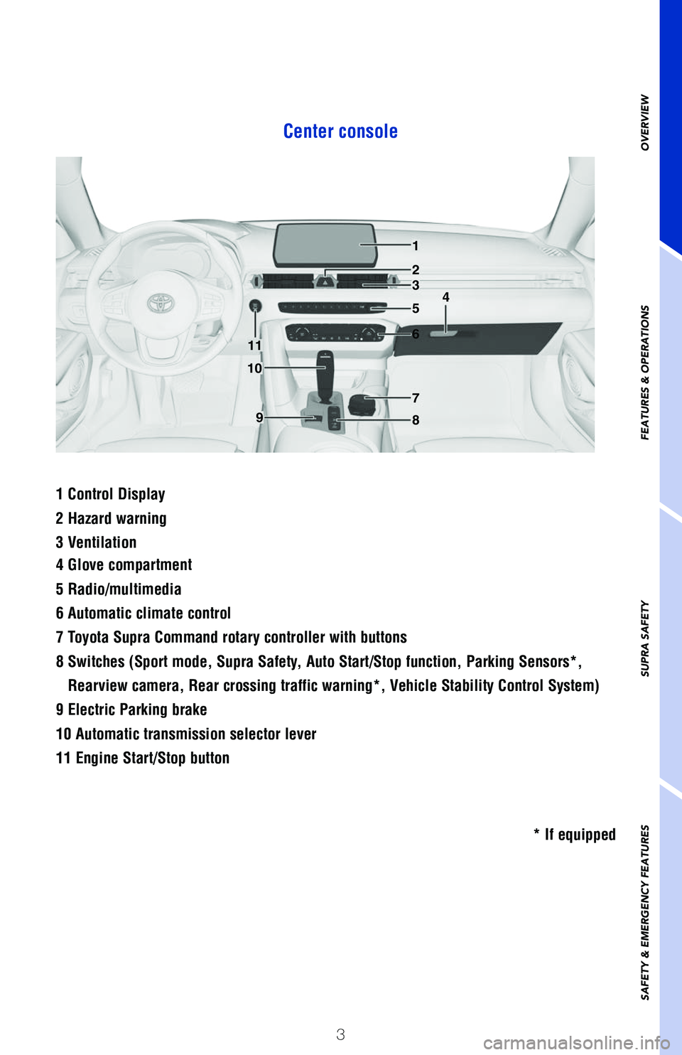 TOYOTA SUPRA 2021 Owners Manual (in English) Center console
63773_MY21_Supra_Text.indd 363773_MY21_Supra_Text.indd 32/18/20 7:21 PM2/18/20 7:21 PM TOYOTA SUPRA 2021 Owners Manual (in English) Center console
63773_MY21_Supra_Text.indd 363773_MY21_Supra_Text.indd 32/18/20 7:21 PM2/18/20 7:21 PM
