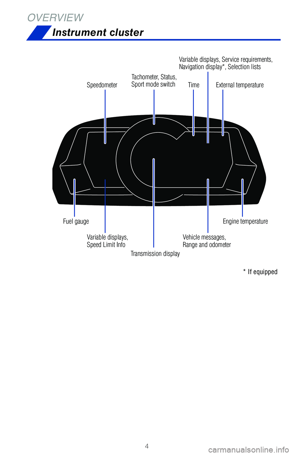 TOYOTA SUPRA 2021 Owners Manual (in English) 63773_MY21_Supra_Text.indd 463773_MY21_Supra_Text.indd 42/18/20 7:21 PM2/18/20 7:21 PM TOYOTA SUPRA 2021 Owners Manual (in English) 63773_MY21_Supra_Text.indd 463773_MY21_Supra_Text.indd 42/18/20 7:21 PM2/18/20 7:21 PM