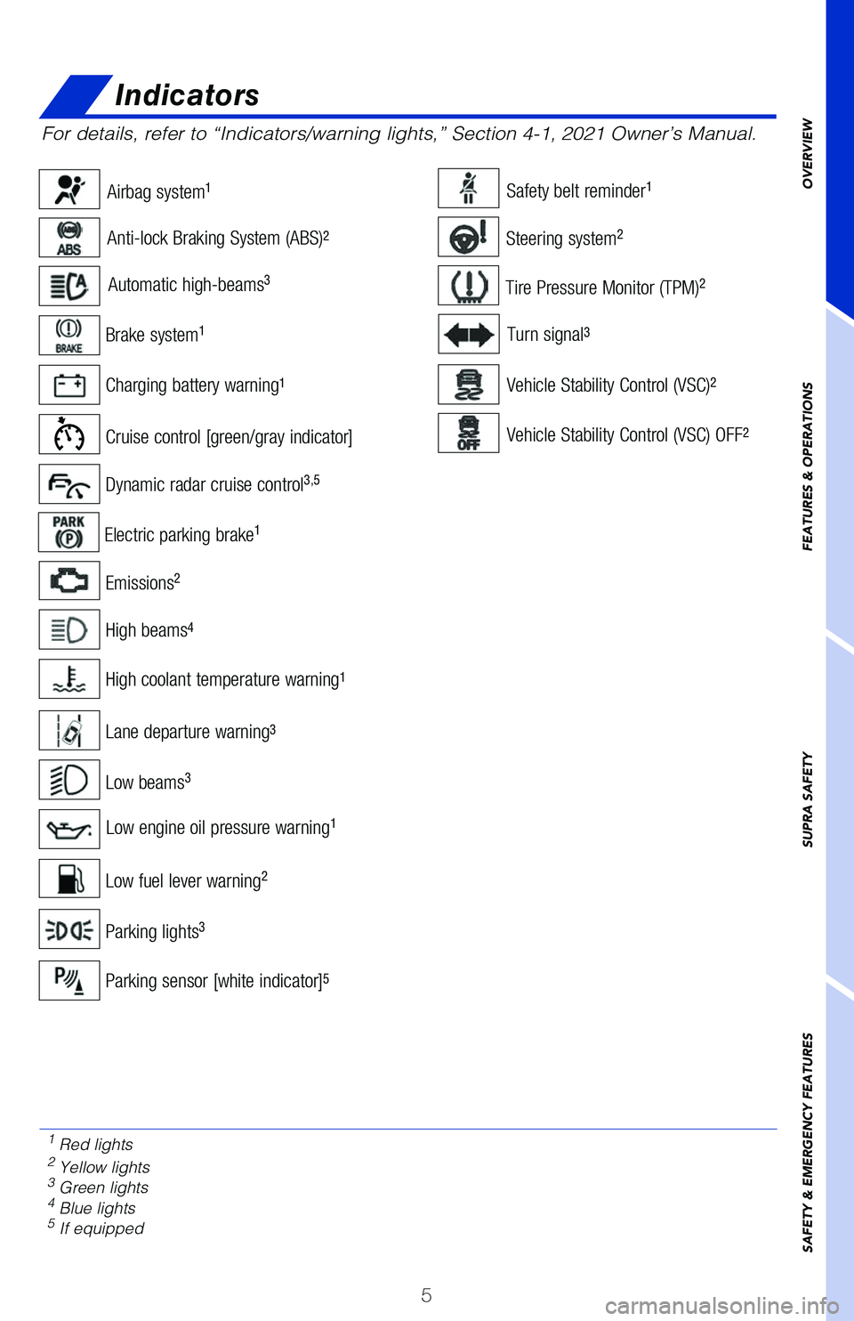 TOYOTA SUPRA 2021 Owners Manual (in English) 63773_MY21_Supra_Text.indd 563773_MY21_Supra_Text.indd 52/18/20 7:21 PM2/18/20 7:21 PM TOYOTA SUPRA 2021 Owners Manual (in English) 63773_MY21_Supra_Text.indd 563773_MY21_Supra_Text.indd 52/18/20 7:21 PM2/18/20 7:21 PM