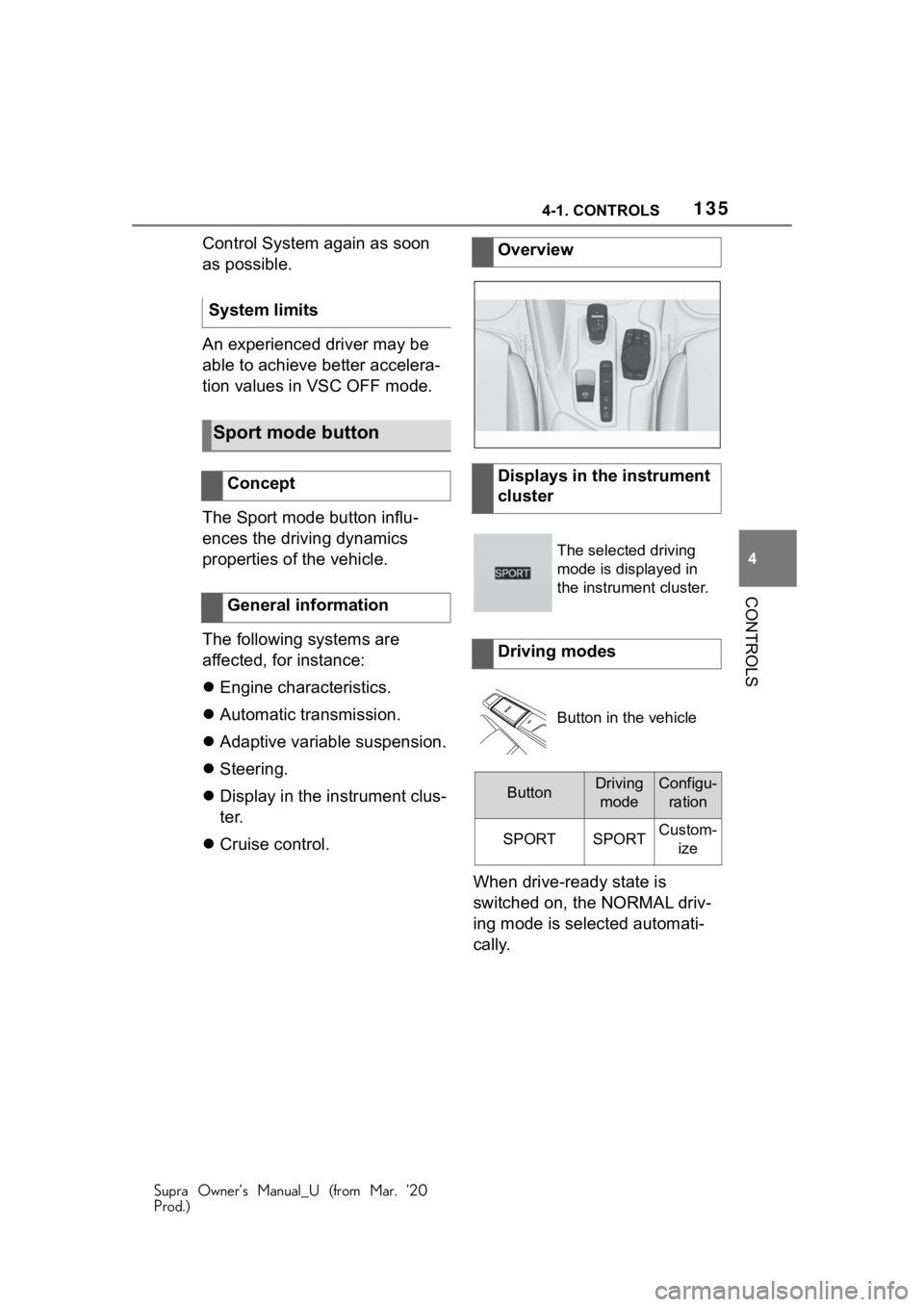 TOYOTA SUPRA 2021 Owners Manual (in English) 1354-1. CONTROLS
Supra Owner’s Manual_U (from Mar. ’20
Prod.)
4
CONTROLS
Control System again as soon
as possible.
An experienced driver may be
able to achieve better accelera-
tion values in VS TOYOTA SUPRA 2021 Owners Manual (in English) 1354-1. CONTROLS
Supra Owner’s Manual_U (from Mar. ’20
Prod.)
4
CONTROLS
Control System again as soon
as possible.
An experienced driver may be
able to achieve better accelera-
tion values in VS