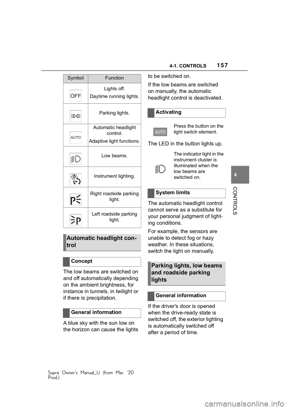 TOYOTA SUPRA 2021 Owners Manual (in English) 1574-1. CONTROLS
Supra Owner’s Manual_U (from Mar. ’20
Prod.)
4
CONTROLS
The low beams are switched on
and off automatically depending
on the ambient brightness, for
instance in tunnels, in twi TOYOTA SUPRA 2021 Owners Manual (in English) 1574-1. CONTROLS
Supra Owner’s Manual_U (from Mar. ’20
Prod.)
4
CONTROLS
The low beams are switched on
and off automatically depending
on the ambient brightness, for
instance in tunnels, in twi