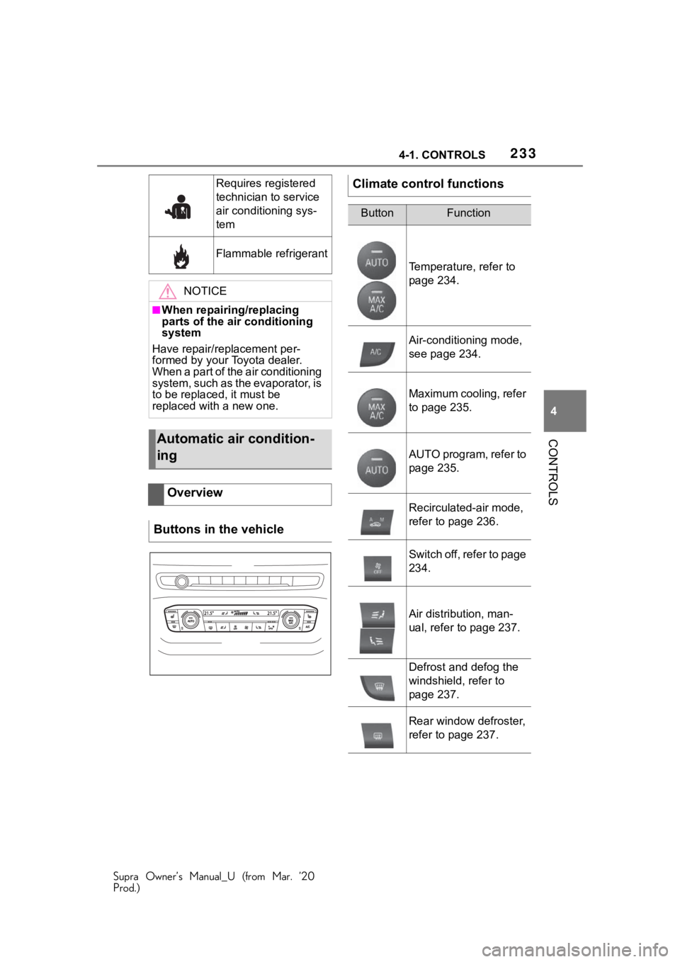 TOYOTA SUPRA 2021 Owners Manual (in English) 2334-1. CONTROLS
Supra Owner’s Manual_U (from Mar. ’20
Prod.)
4
CONTROLS
Requires registered
technician to service
air conditioning sys-
tem
Flammable refrigerant
NOTICE
■When repairing/replac TOYOTA SUPRA 2021 Owners Manual (in English) 2334-1. CONTROLS
Supra Owner’s Manual_U (from Mar. ’20
Prod.)
4
CONTROLS
Requires registered
technician to service
air conditioning sys-
tem
Flammable refrigerant
NOTICE
■When repairing/replac