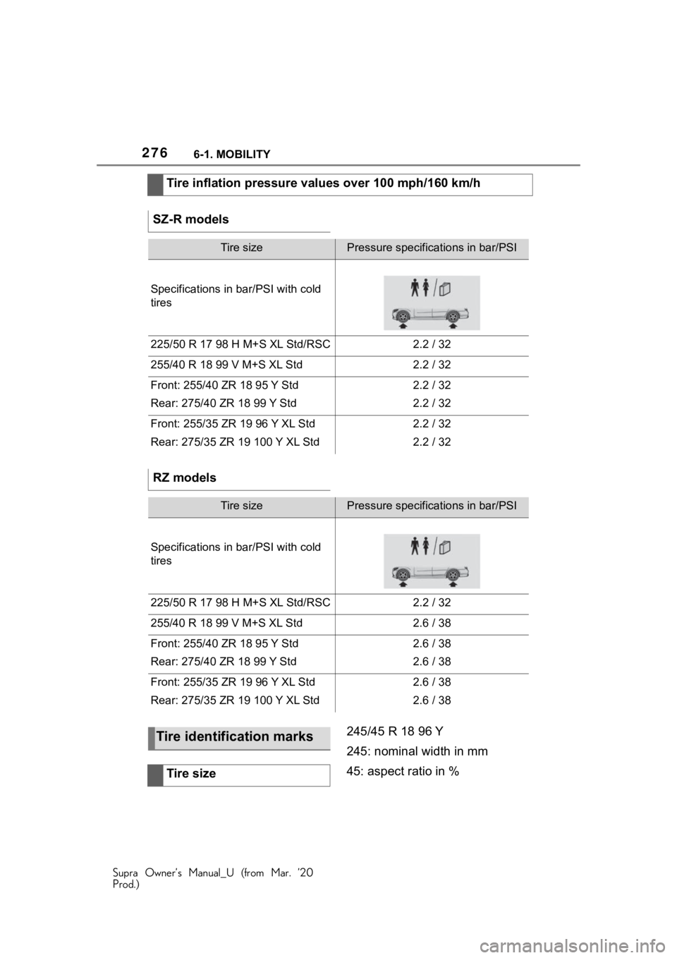 TOYOTA SUPRA 2021 Owners Manual (in English) 2766-1. MOBILITY
Supra Owner’s Manual_U (from Mar. ’20
Prod.)
245/45 R 18 96 Y
245: nominal width in mm
45: aspect ratio in %
Tire inflation pressure values over 100 mph/160 km/h
SZ-R models
Tire TOYOTA SUPRA 2021 Owners Manual (in English) 2766-1. MOBILITY
Supra Owner’s Manual_U (from Mar. ’20
Prod.)
245/45 R 18 96 Y
245: nominal width in mm
45: aspect ratio in %
Tire inflation pressure values over 100 mph/160 km/h
SZ-R models
Tire