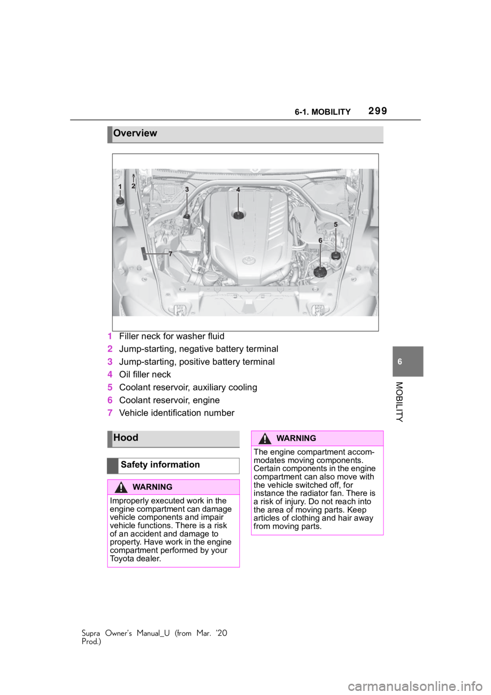 TOYOTA SUPRA 2021 Owners Manual (in English) 2996-1. MOBILITY
Supra Owner’s Manual_U (from Mar. ’20
Prod.)
6
MOBILITY
1 Filler neck for washer fluid
2 Jump-starting, negative battery terminal
3 Jump-starting, positive battery terminal
4 Oil TOYOTA SUPRA 2021 Owners Manual (in English) 2996-1. MOBILITY
Supra Owner’s Manual_U (from Mar. ’20
Prod.)
6
MOBILITY
1 Filler neck for washer fluid
2 Jump-starting, negative battery terminal
3 Jump-starting, positive battery terminal
4 Oil