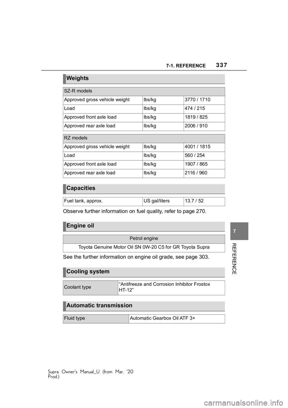 TOYOTA SUPRA 2021 Owners Manual (in English) 3377-1. REFERENCE
Supra Owner’s Manual_U (from Mar. ’20
Prod.)
7
REFERENCE
Observe further information on fuel quality, refer to page 270.
See the further information on engine oil grade, see page TOYOTA SUPRA 2021 Owners Manual (in English) 3377-1. REFERENCE
Supra Owner’s Manual_U (from Mar. ’20
Prod.)
7
REFERENCE
Observe further information on fuel quality, refer to page 270.
See the further information on engine oil grade, see page
