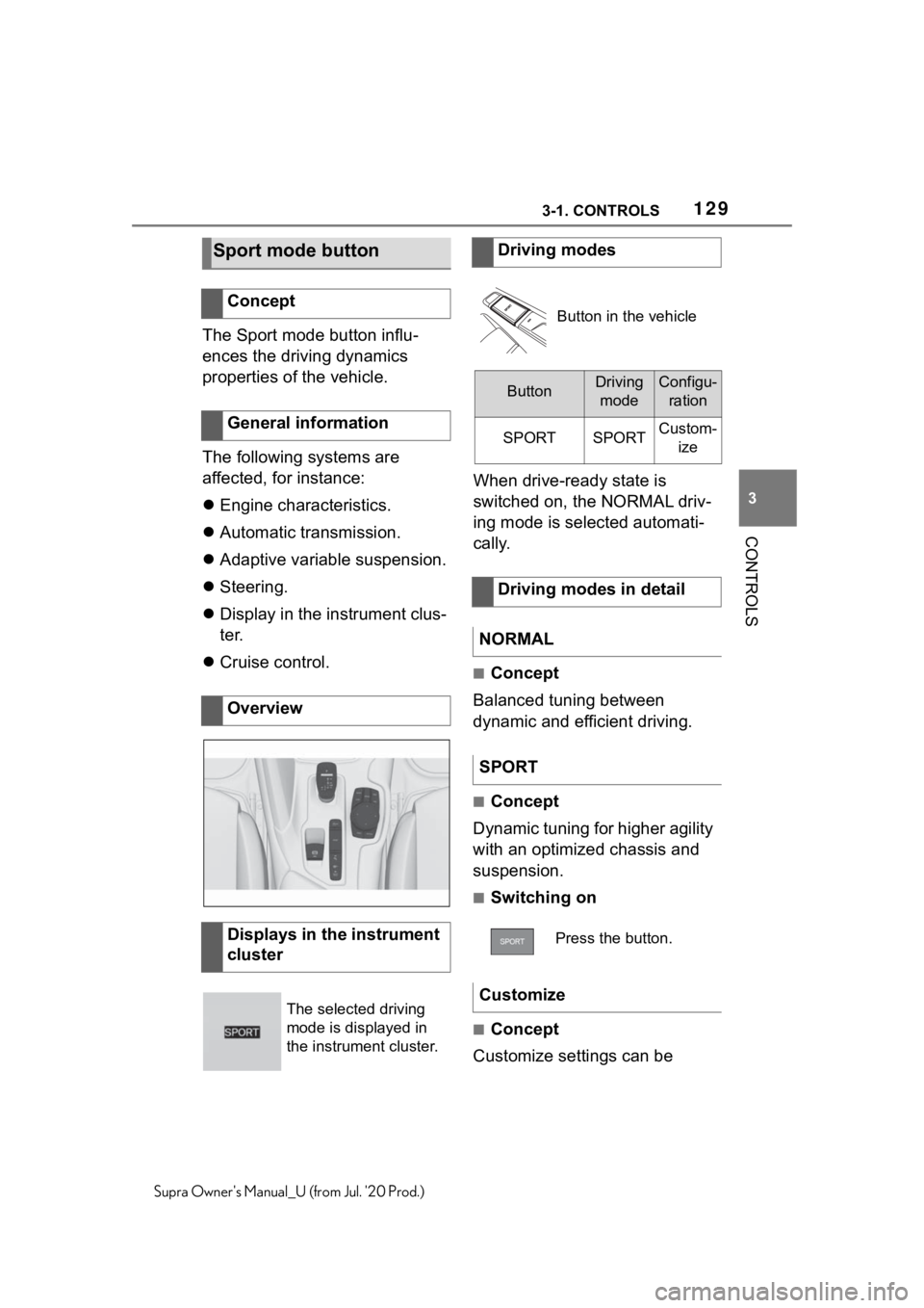 TOYOTA SUPRA 2021  Owners Manual (in English) 1293-1. CONTROLS
3
CONTROLS
Supra Owners Manual_U (from Jul. 20 Prod.)
The Sport mode button influ-
ences the driving dynamics 
properties of the vehicle.
The following systems are 
affected, for in