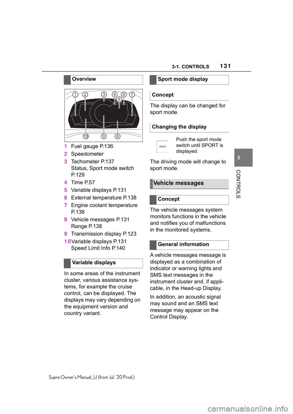 TOYOTA SUPRA 2021  Owners Manual (in English) 1313-1. CONTROLS
3
CONTROLS
Supra Owners Manual_U (from Jul. 20 Prod.)
1Fuel gauge P.136
2 Speedometer
3 Tachometer P.137
Status, Sport mode switch 
P.129
4 Time P.57
5 Variable displays P.131
6 Ext