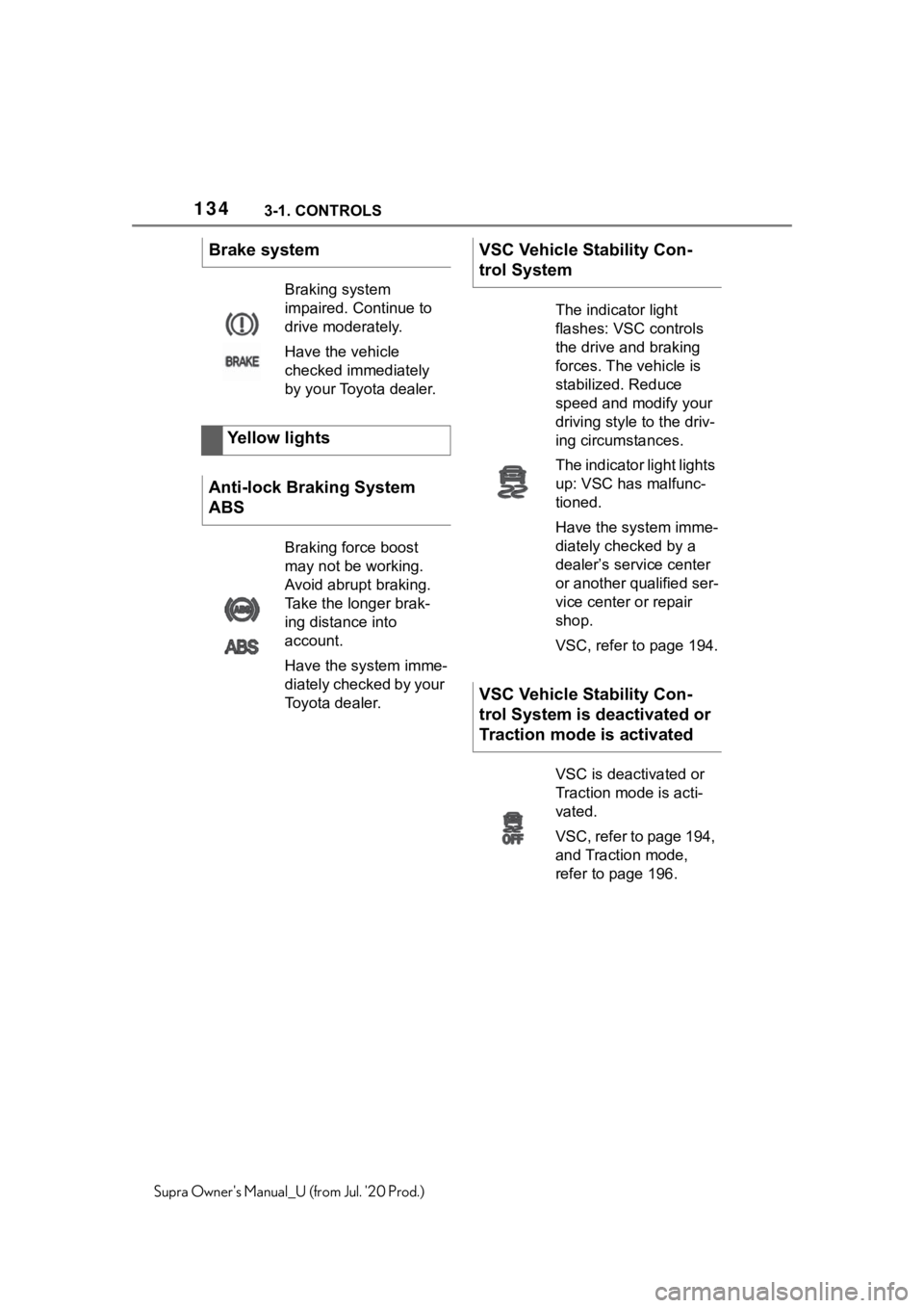 TOYOTA SUPRA 2021  Owners Manual (in English) 1343-1. CONTROLS
Supra Owners Manual_U (from Jul. 20 Prod.)
Brake system
Braking system 
impaired. Continue to 
drive moderately.
Have the vehicle 
checked immediately 
by your Toyota dealer.
Yellow