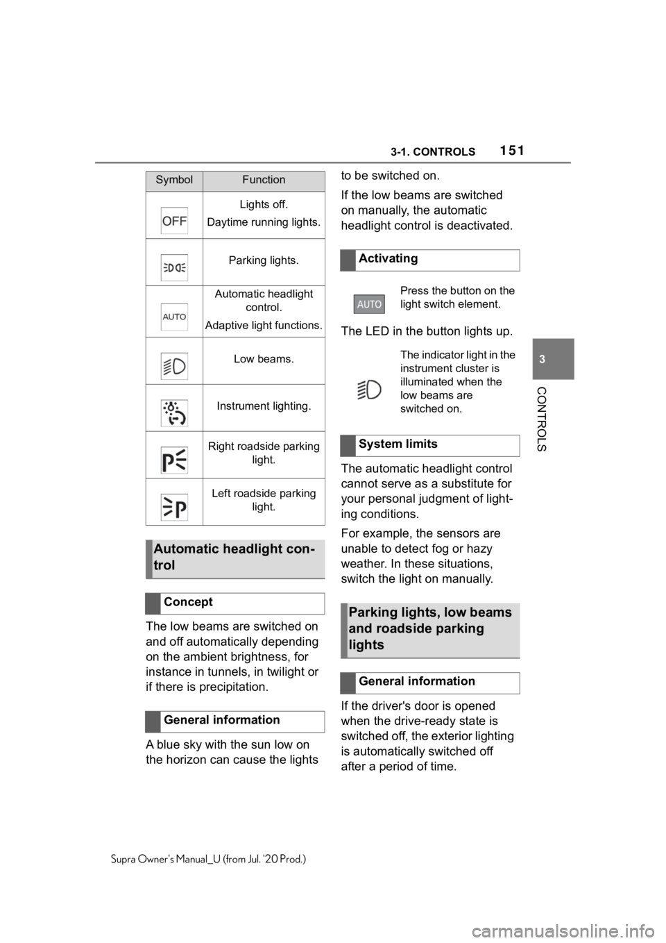 TOYOTA SUPRA 2021  Owners Manual (in English) 1513-1. CONTROLS
3
CONTROLS
Supra Owners Manual_U (from Jul. 20 Prod.)
The low beams are switched on 
and off automatically depending 
on the ambient brightness, for 
instance in tunnels, in twiligh